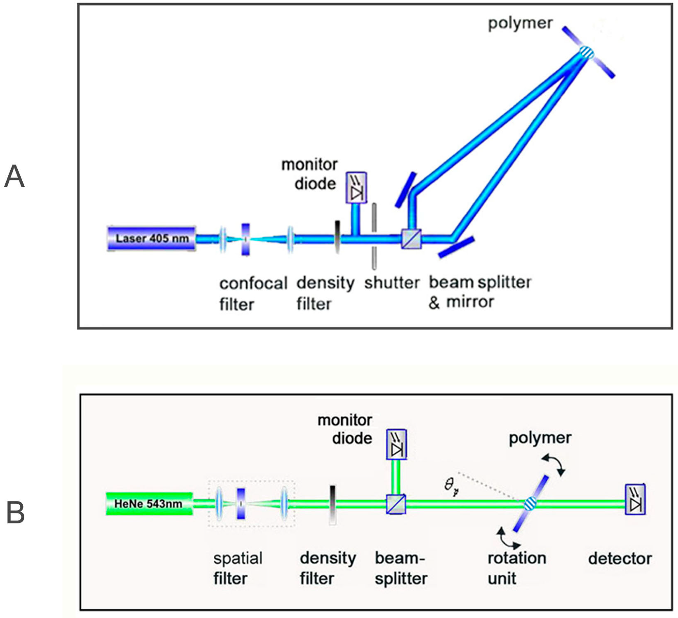 Macromol 03 00013 g004