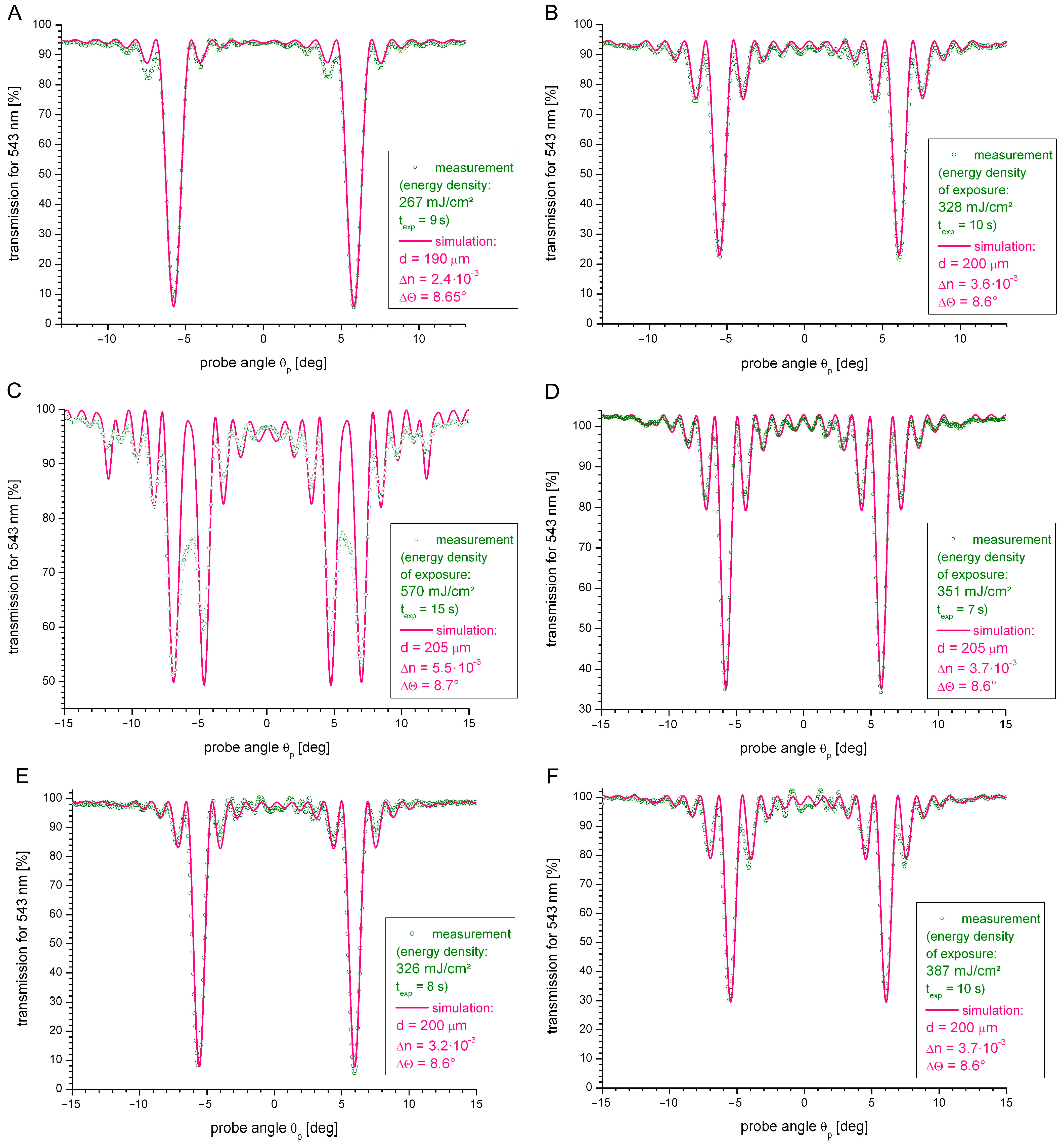 Macromol 03 00013 g005