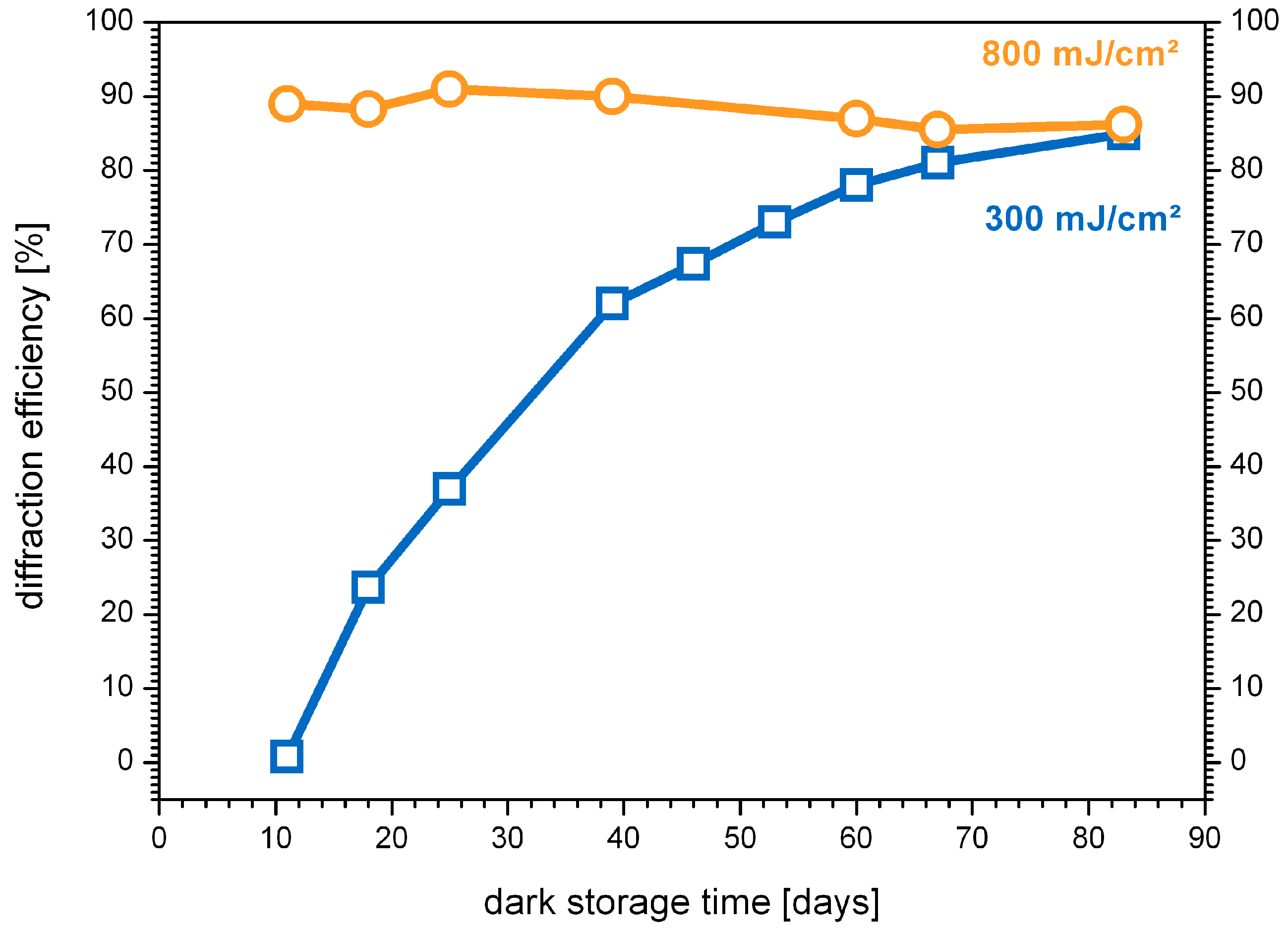Macromol 03 00013 g007