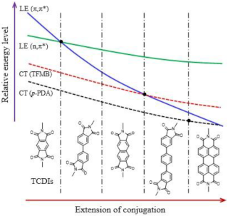 Macromol 03 00016 i001
