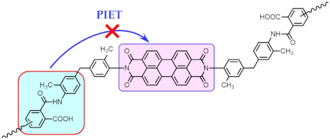 Macromol 03 00016 i006