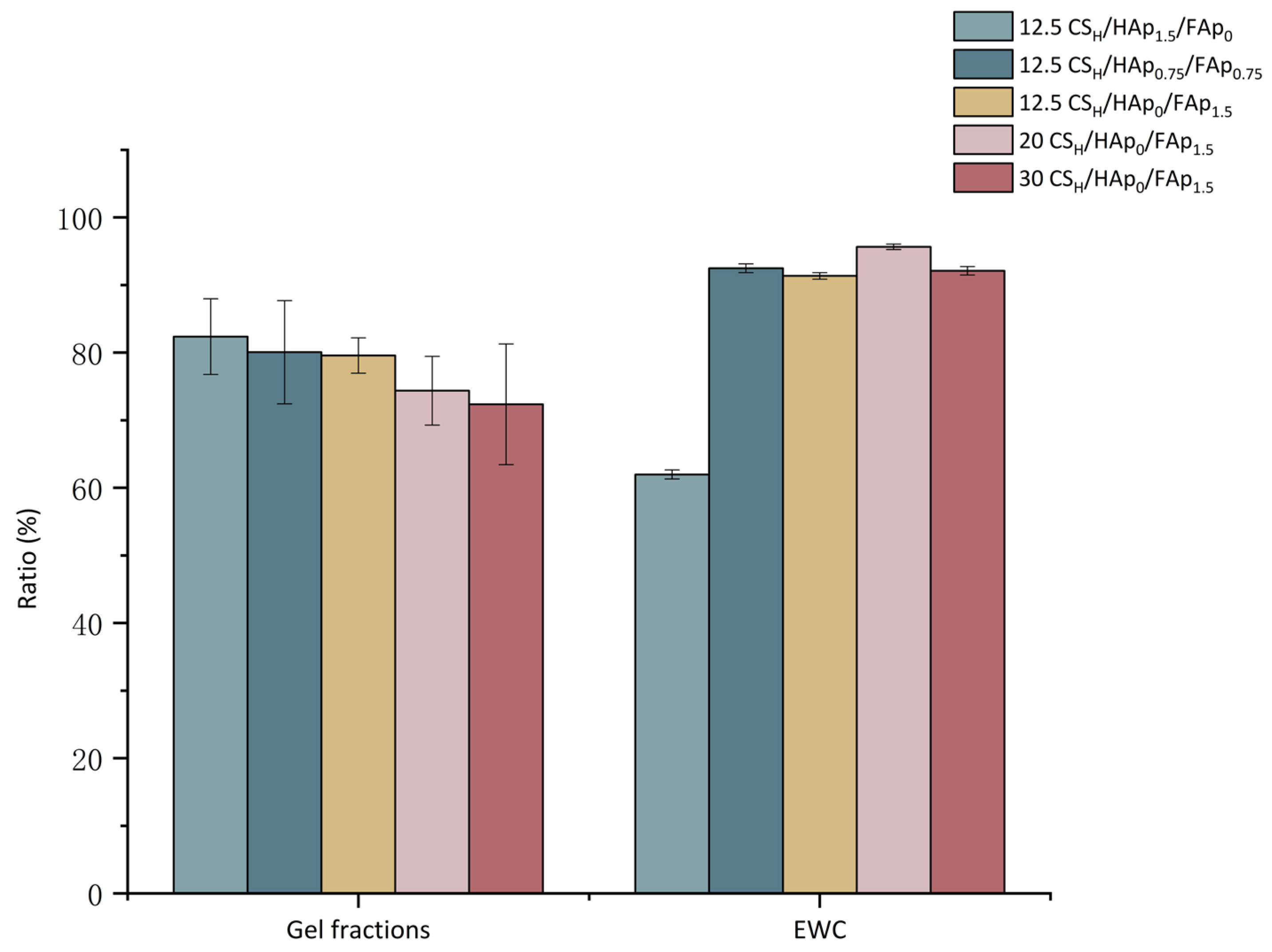 Macromol 03 00021 g004
