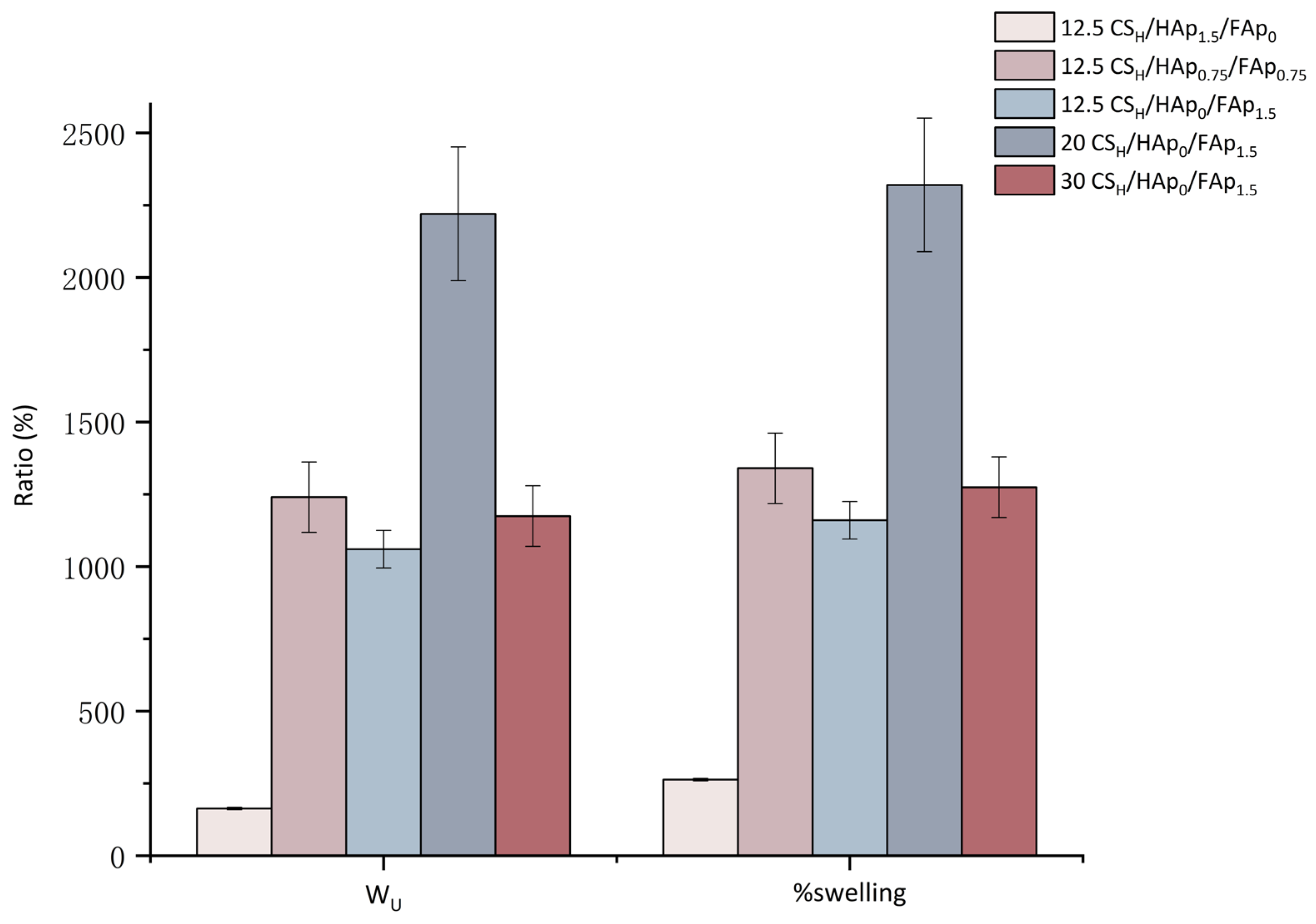 Macromol 03 00021 g005