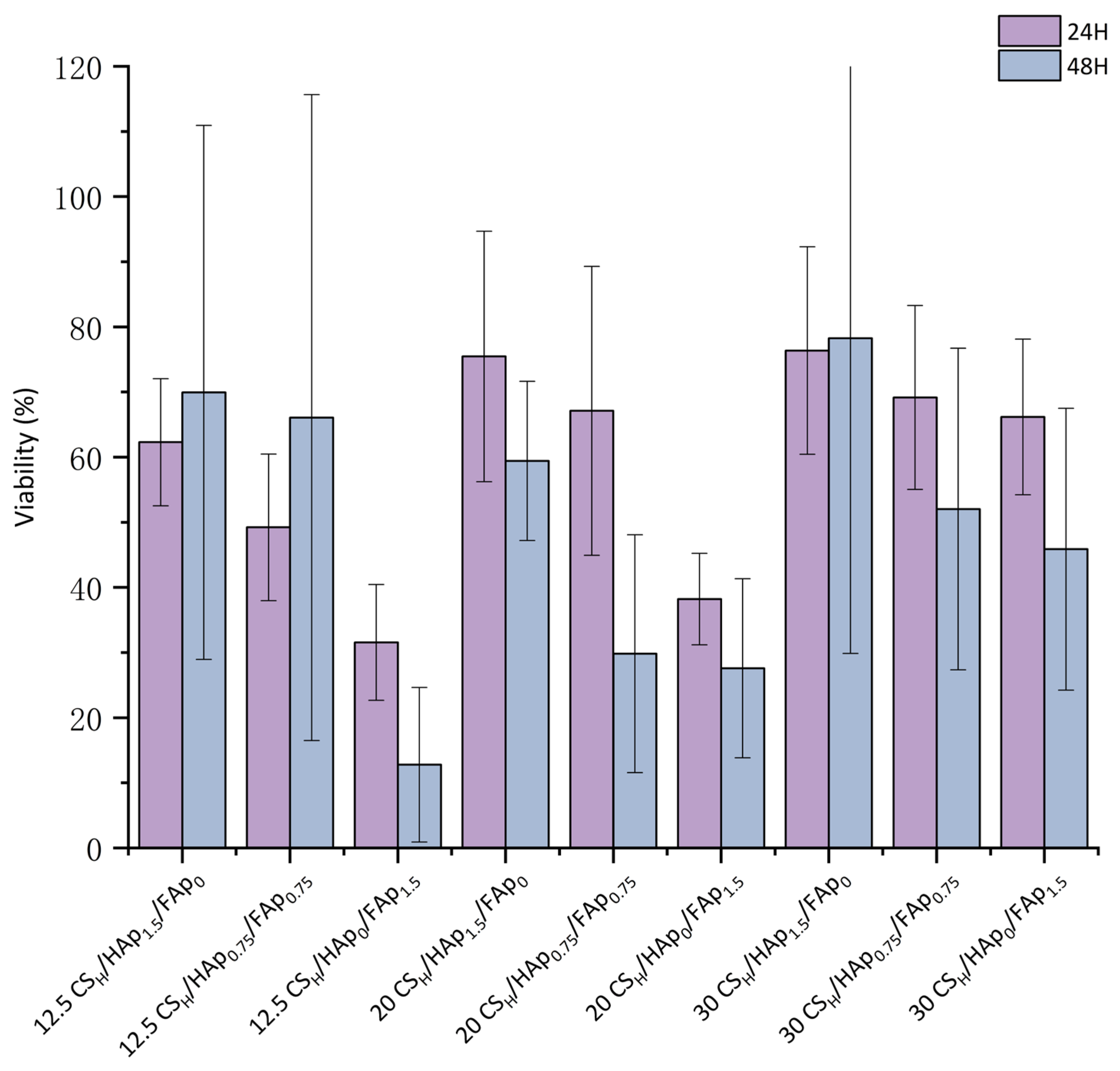 Macromol 03 00021 g008