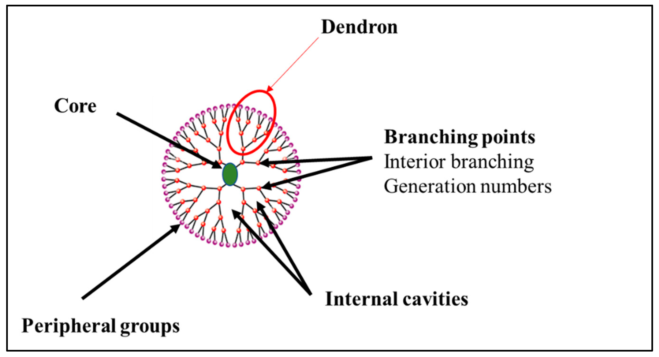 Macromol 03 00022 g001