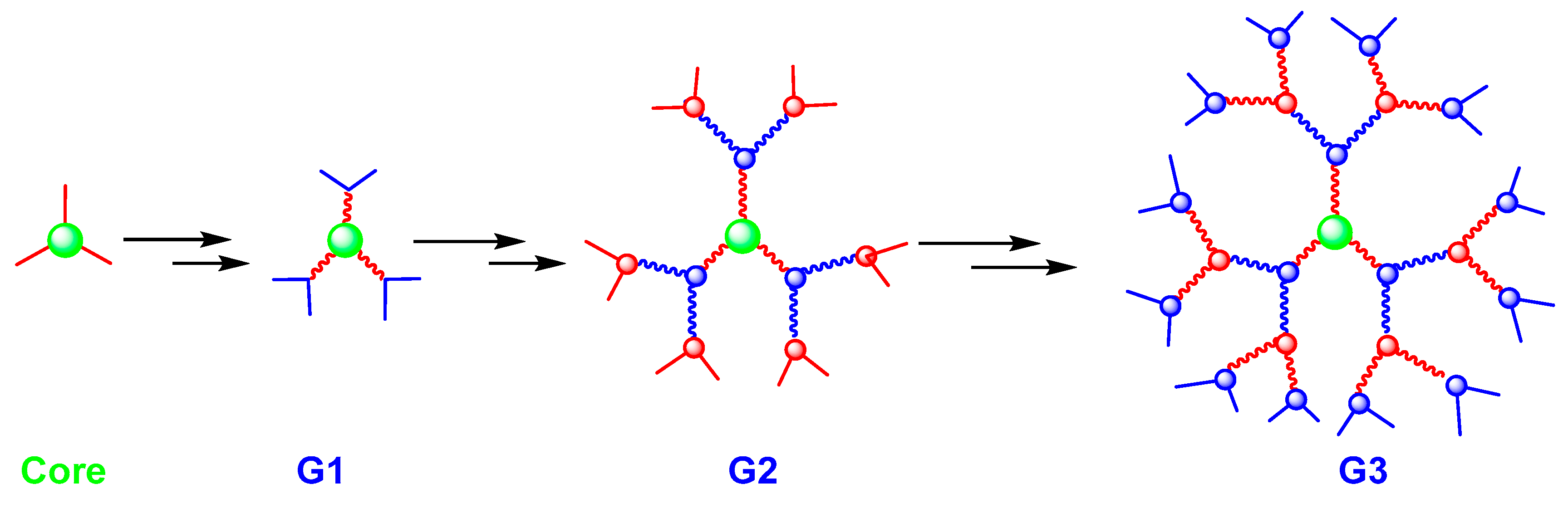 Macromol 03 00022 g002