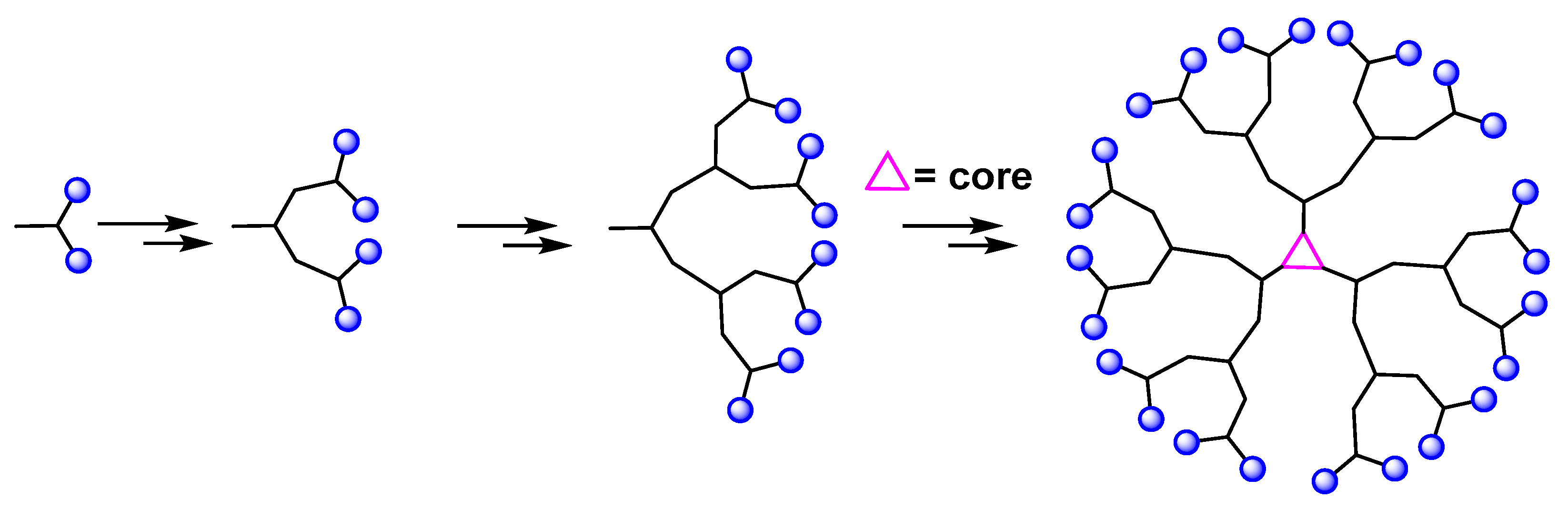 Macromol 03 00022 g003