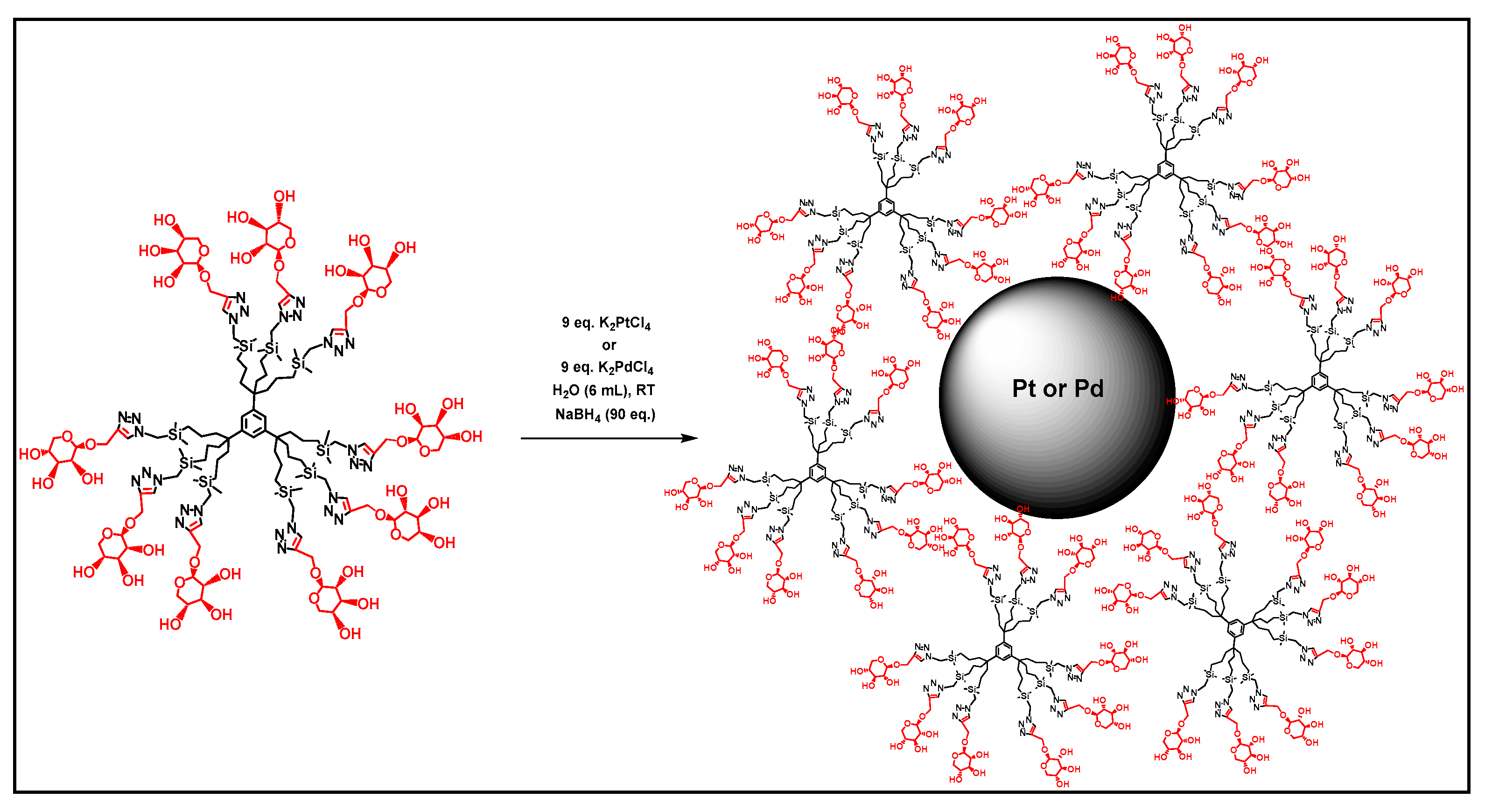 Macromol 03 00022 g009