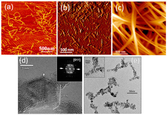 Macromol 03 00024 g003