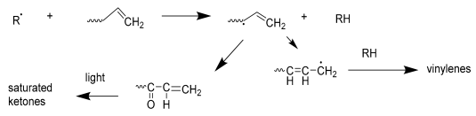 Macromol 03 00029 i007