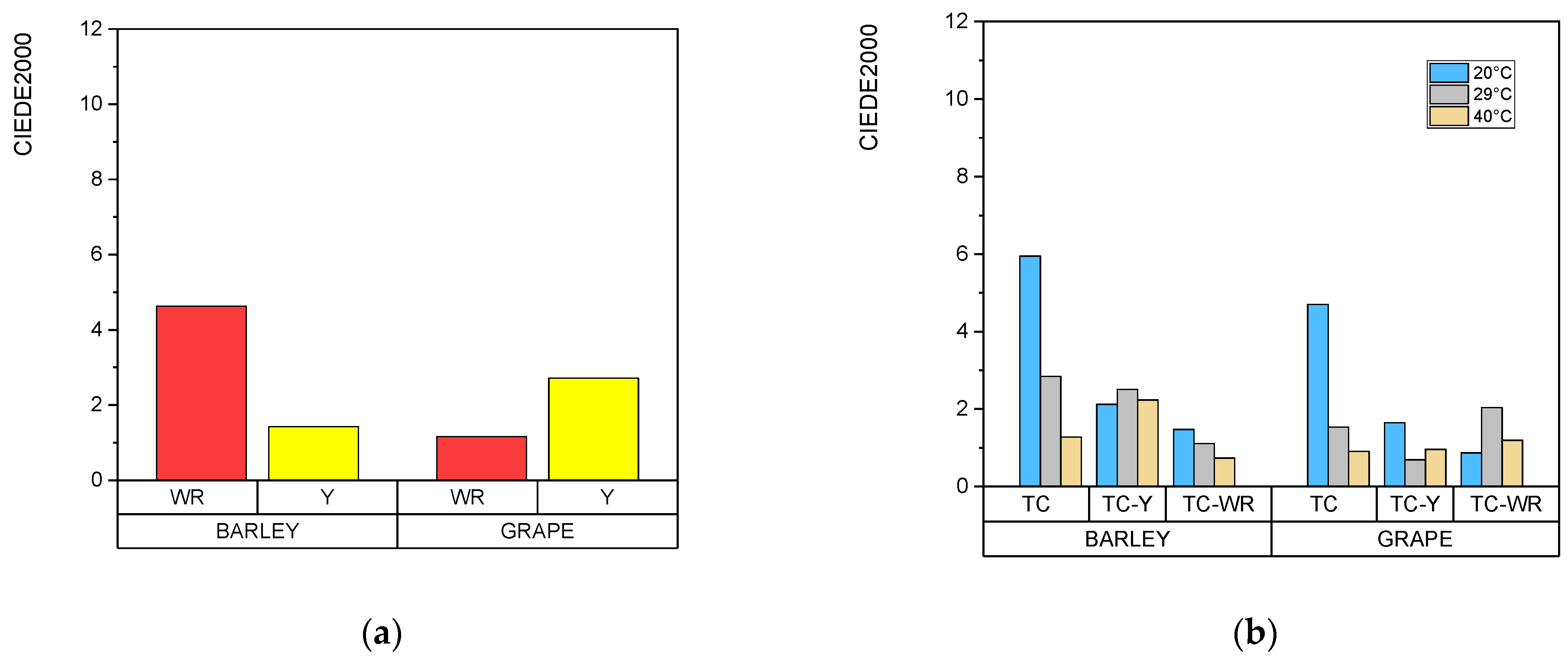 Macromol 03 00039 g003