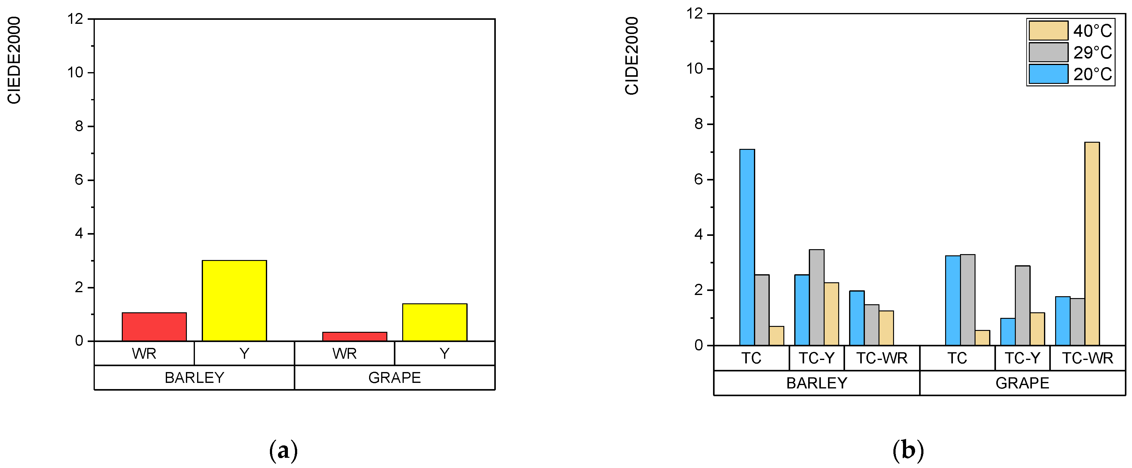 Macromol 03 00039 g004