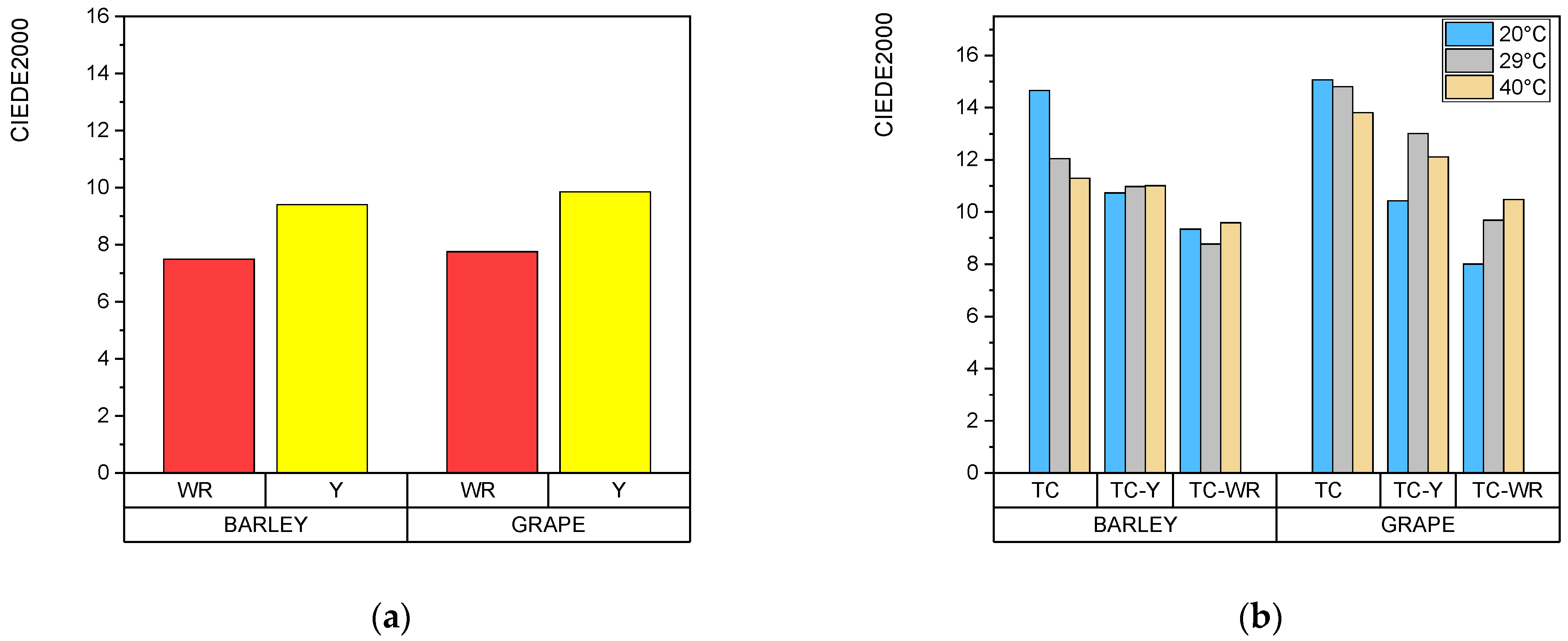 Macromol 03 00039 g005