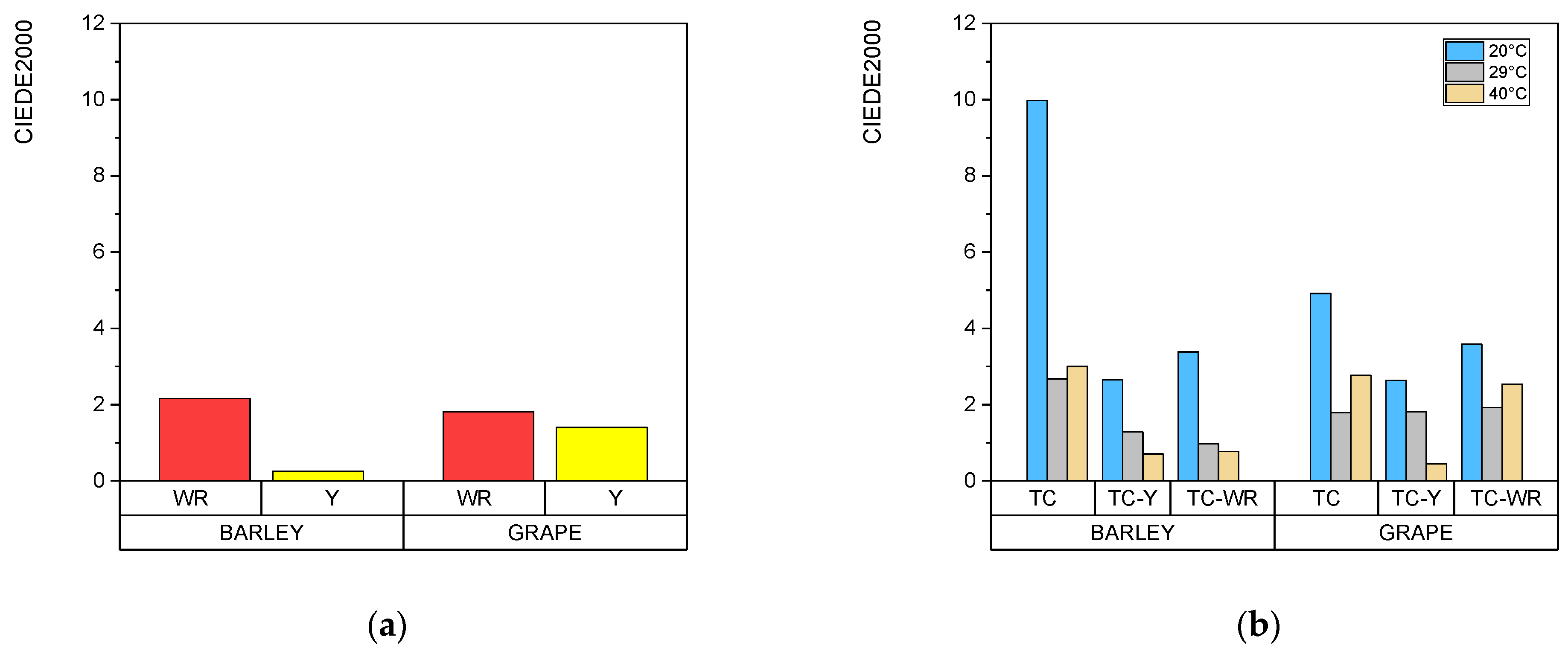 Macromol 03 00039 g006