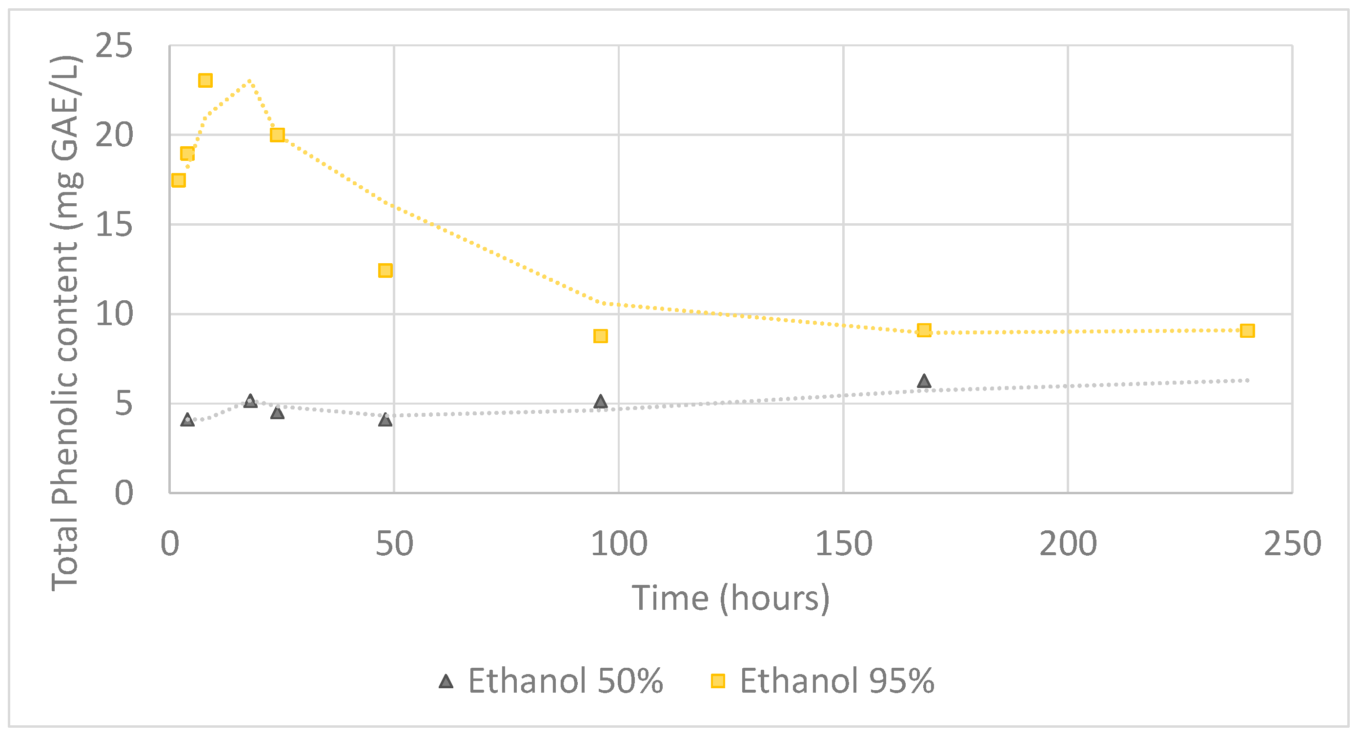 Macromol 03 00040 g001