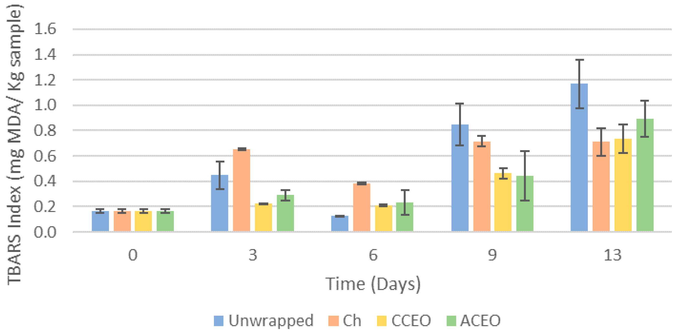 Macromol 03 00040 g005