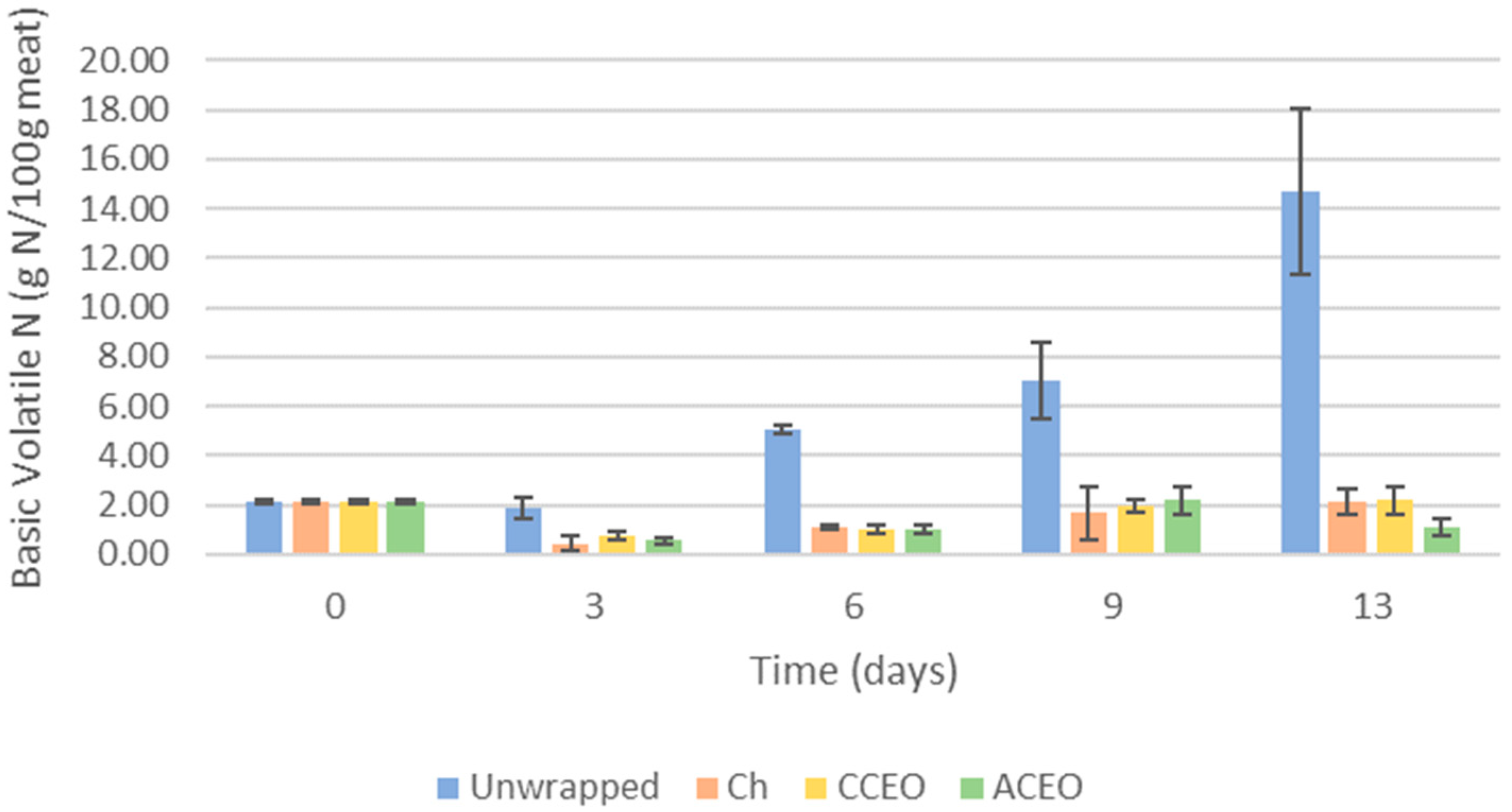 Macromol 03 00040 g006