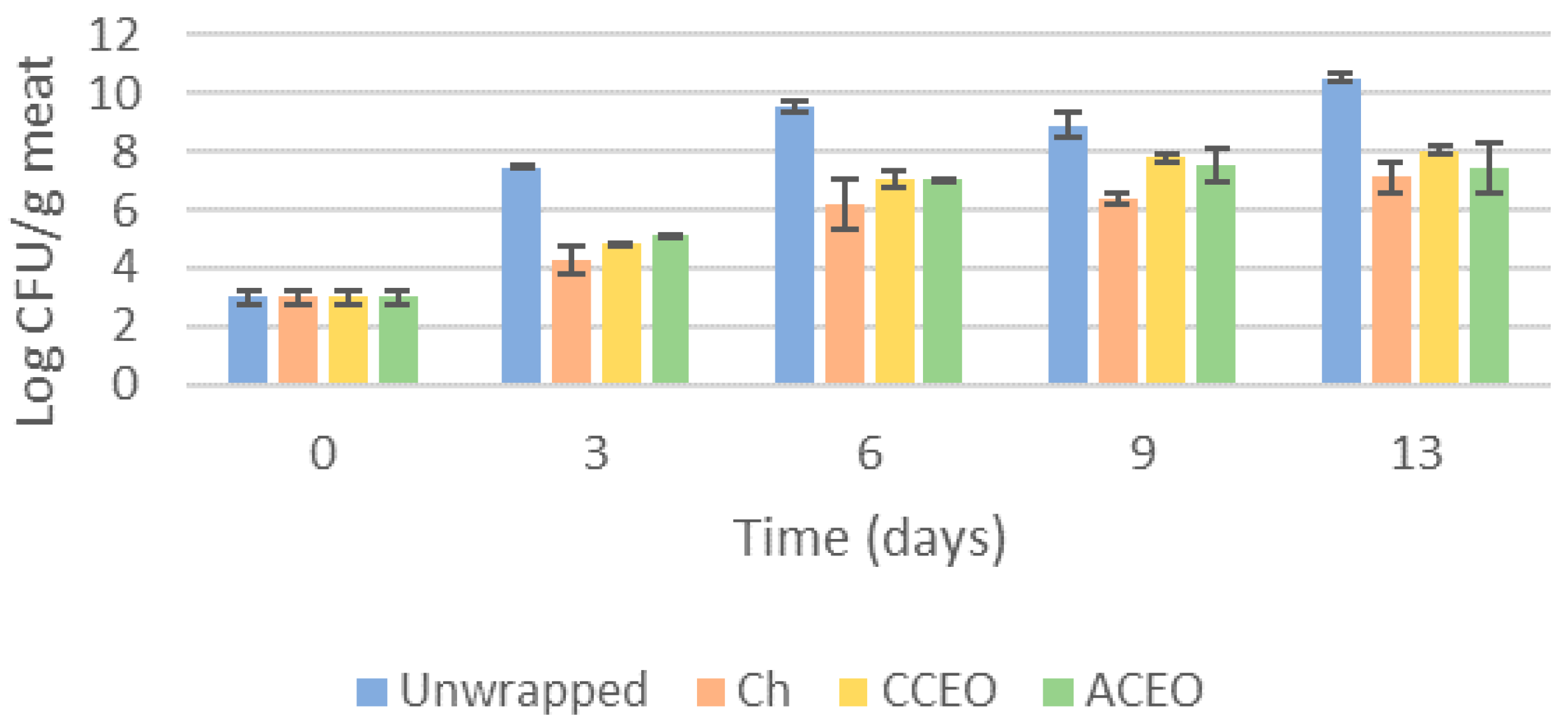 Macromol 03 00040 g007