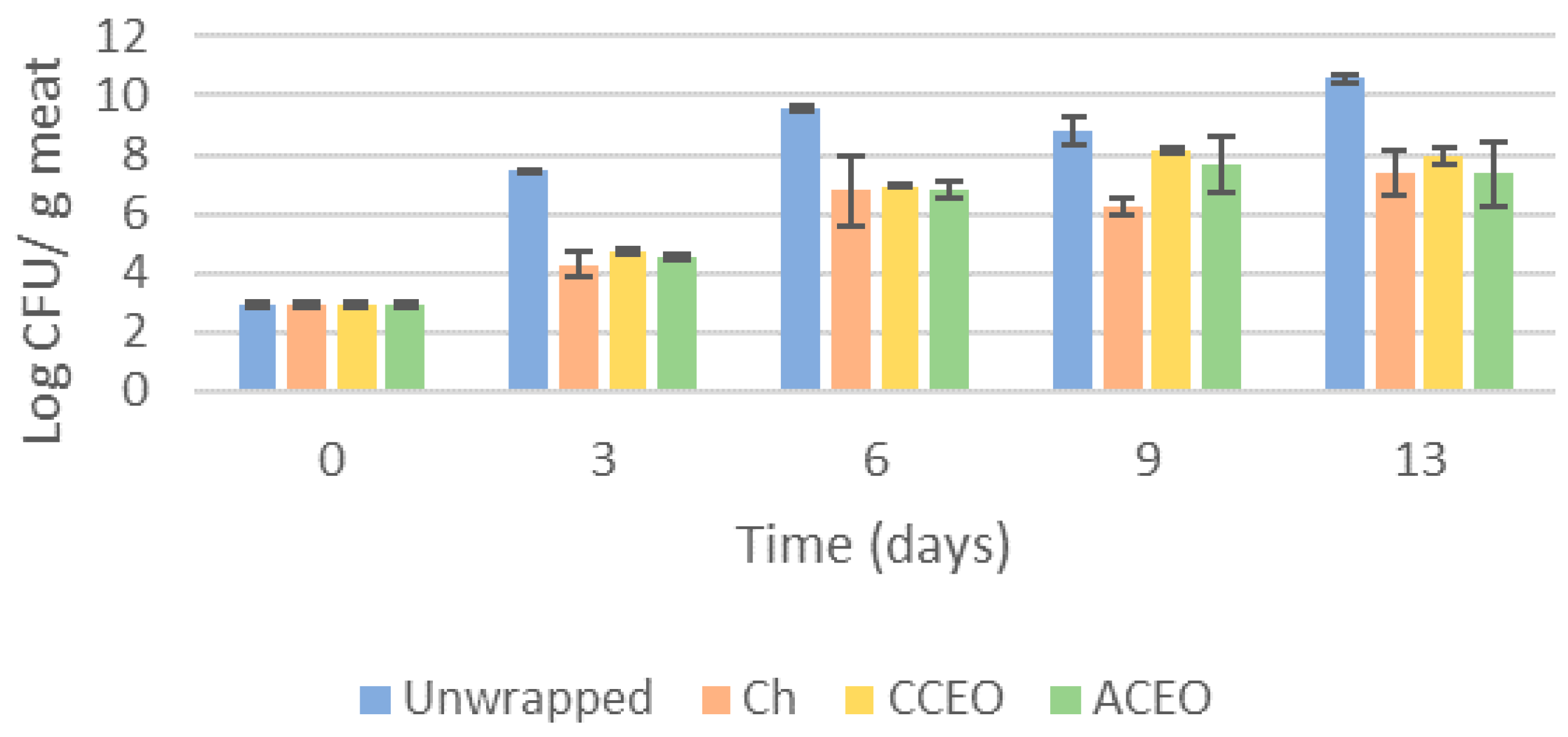 Macromol 03 00040 g008