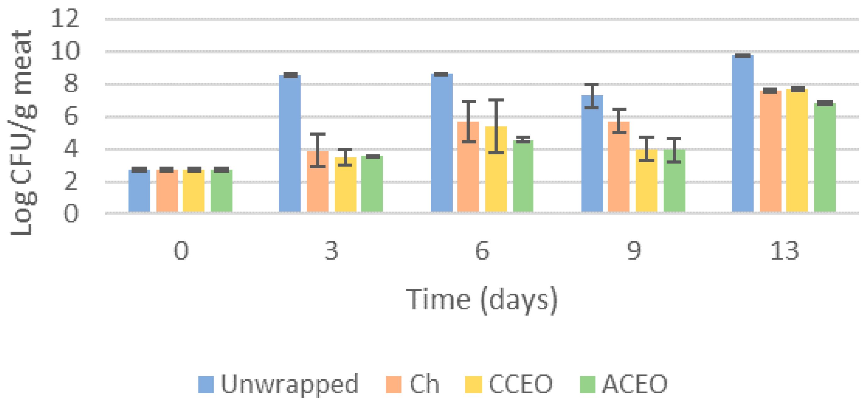 Macromol 03 00040 g009