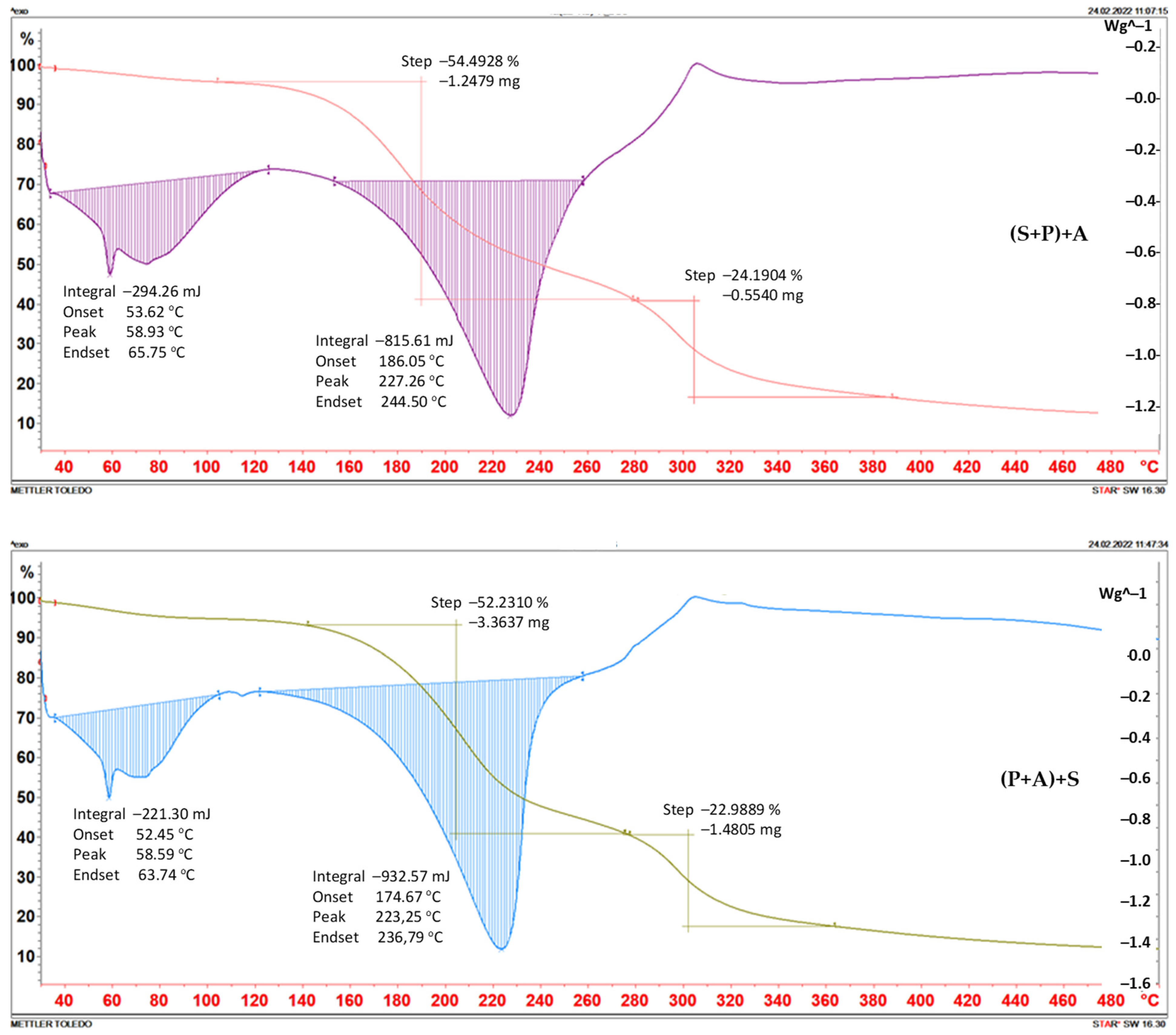 Macromol 03 00041 g001a