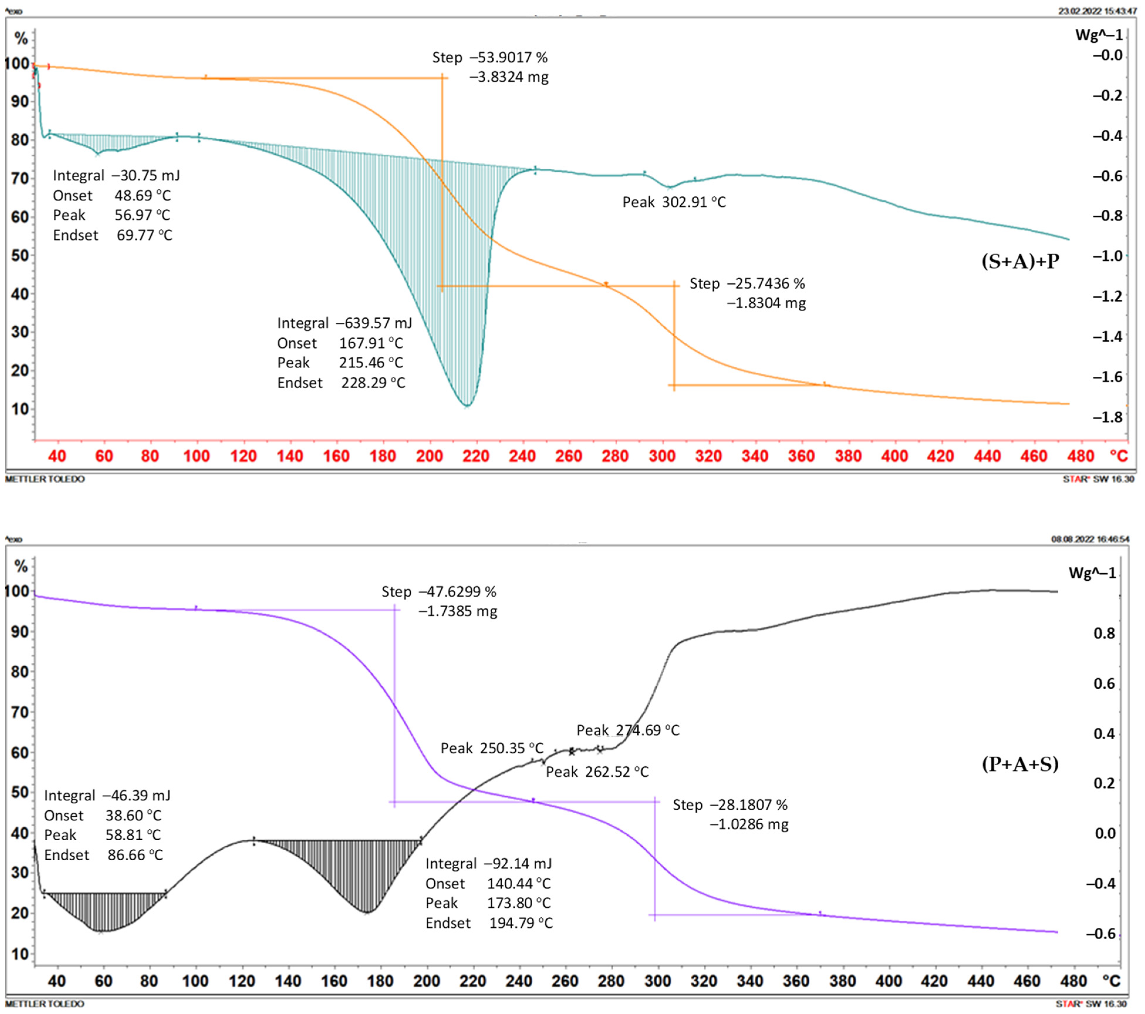 Macromol 03 00041 g001b