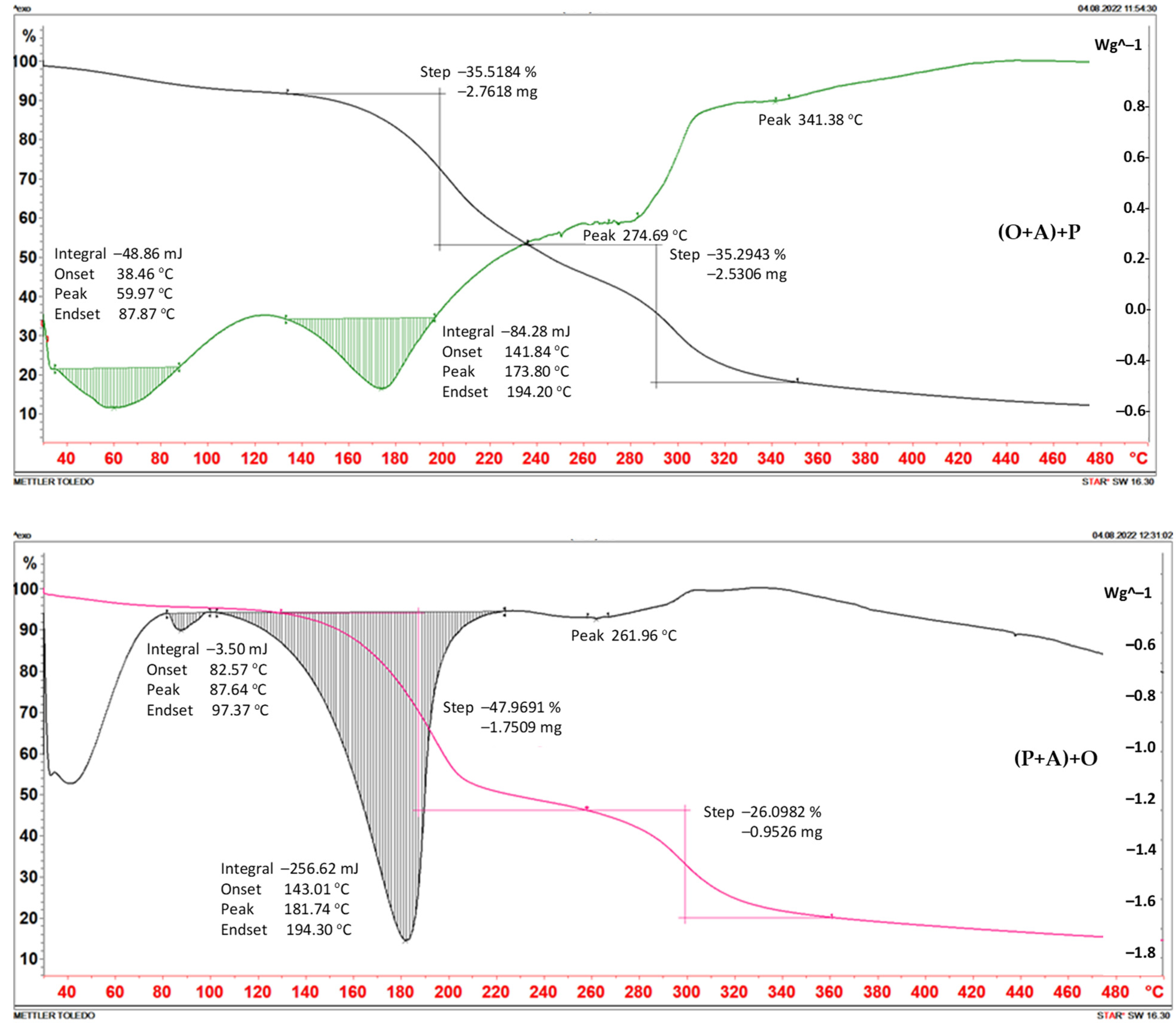 Macromol 03 00041 g002a