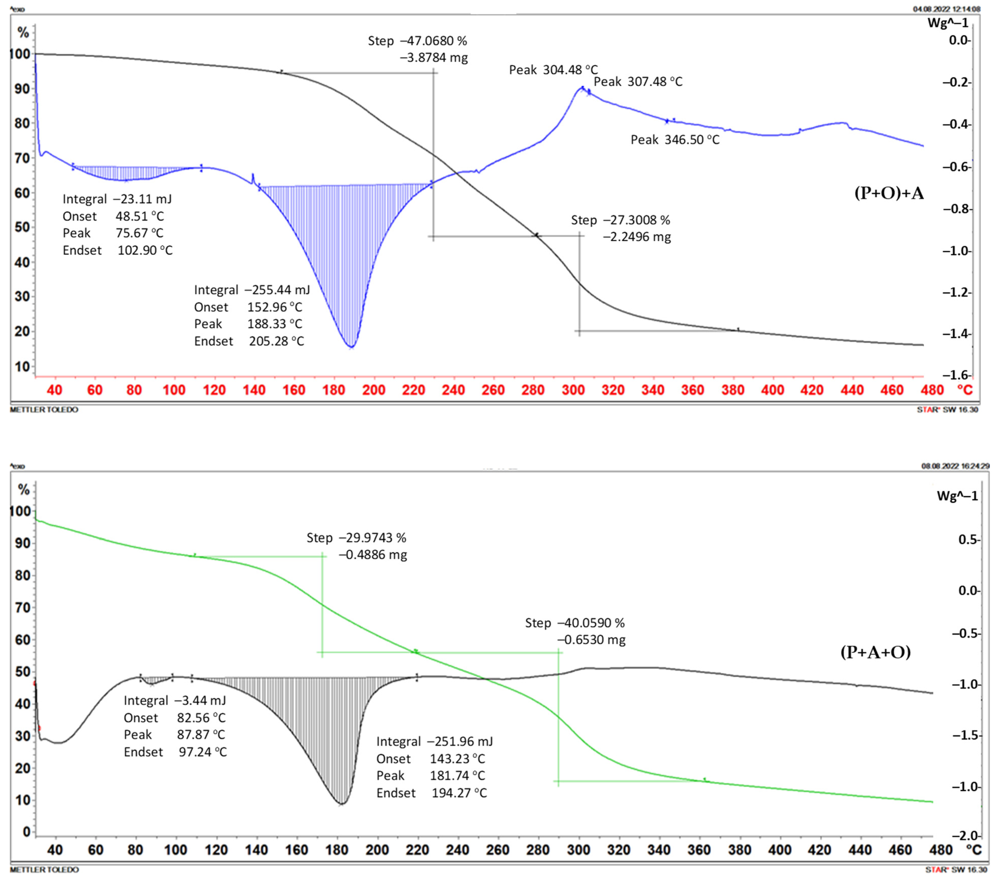 Macromol 03 00041 g002b