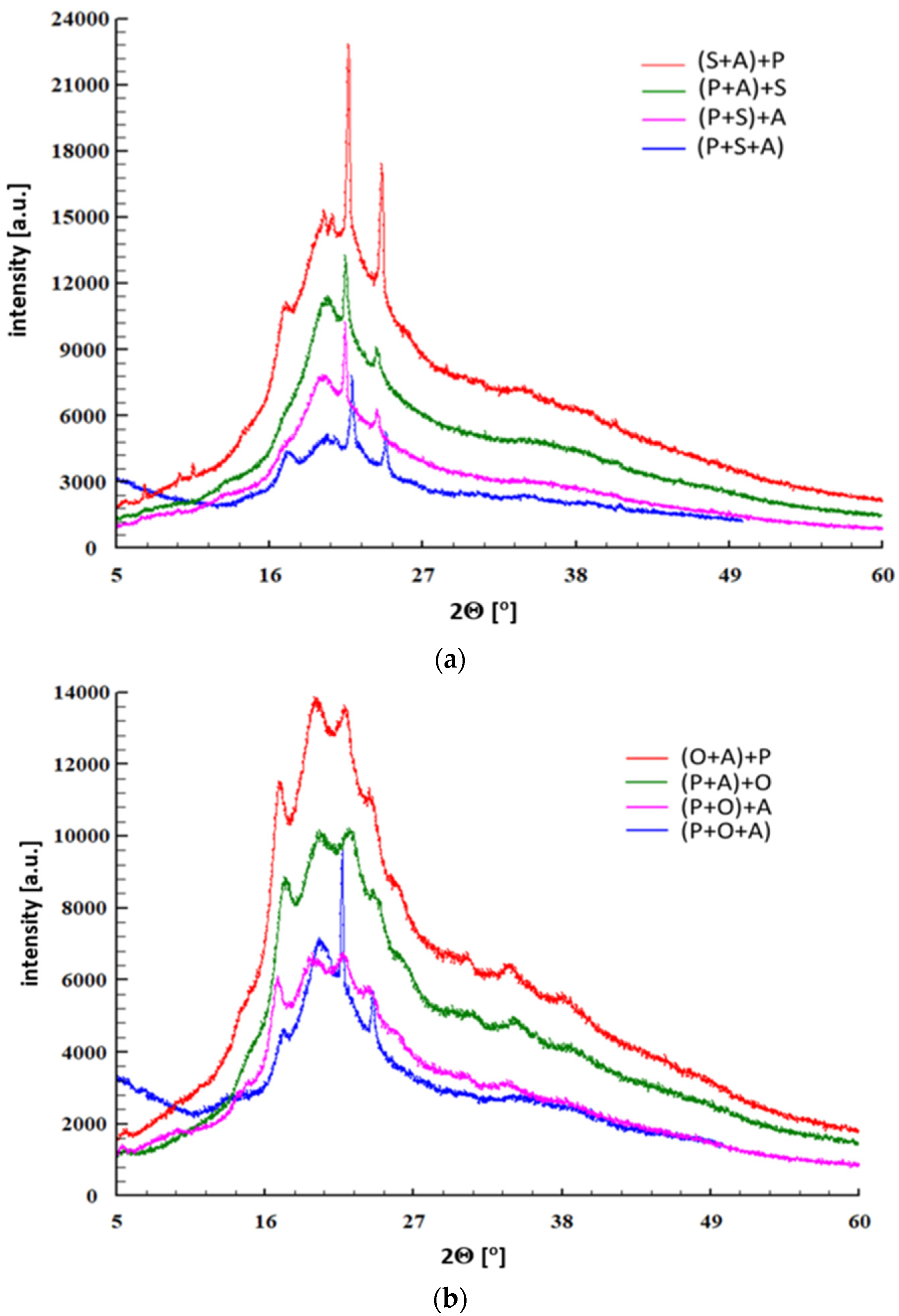 Macromol 03 00041 g004