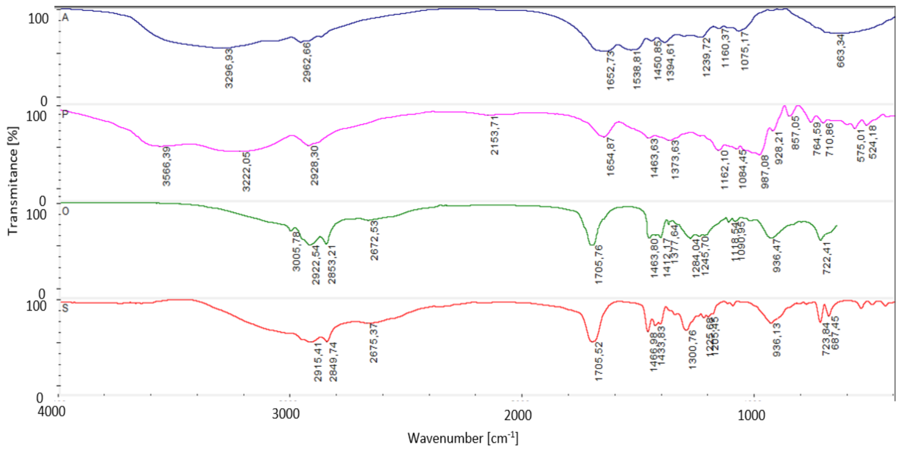 Macromol 03 00041 g005