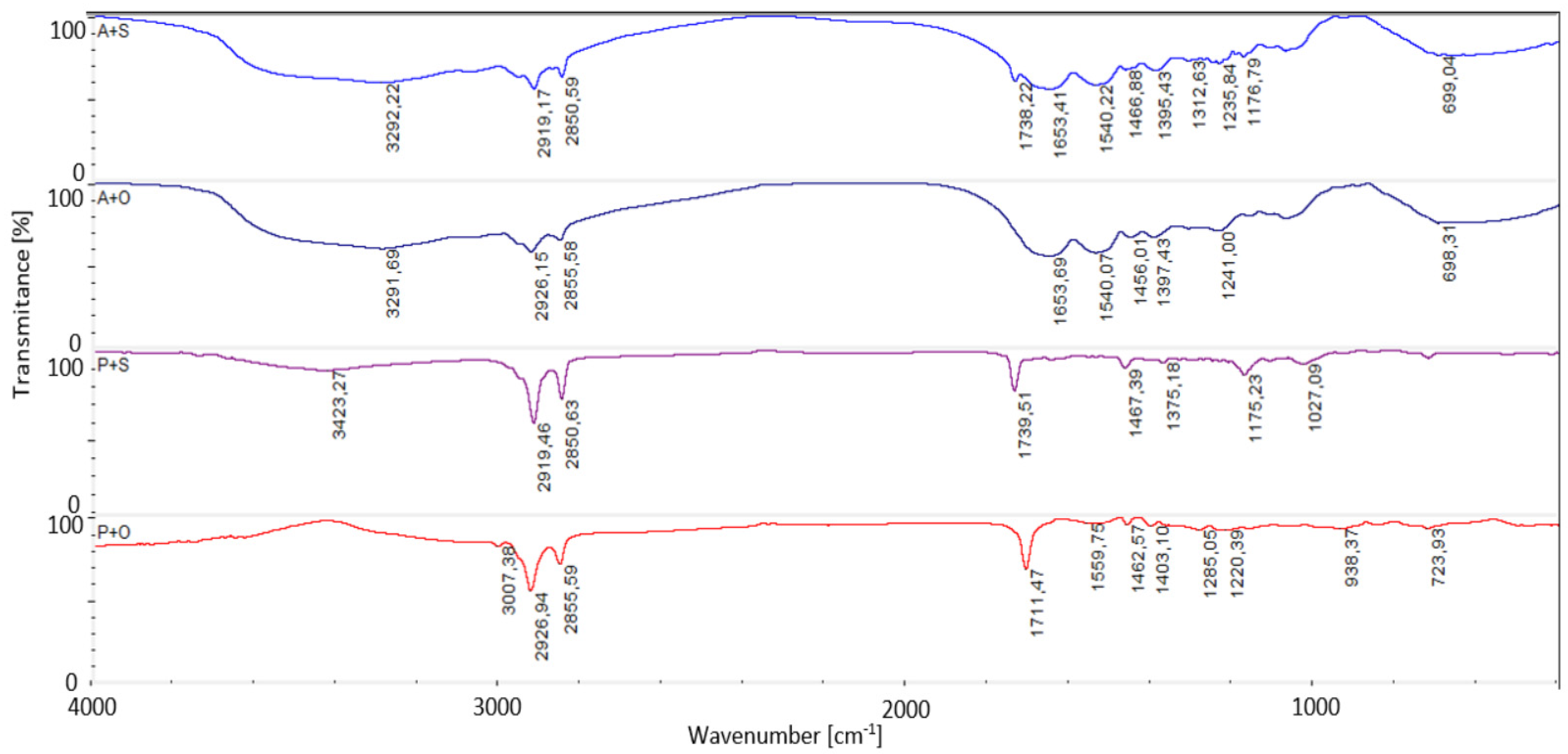 Macromol 03 00041 g006