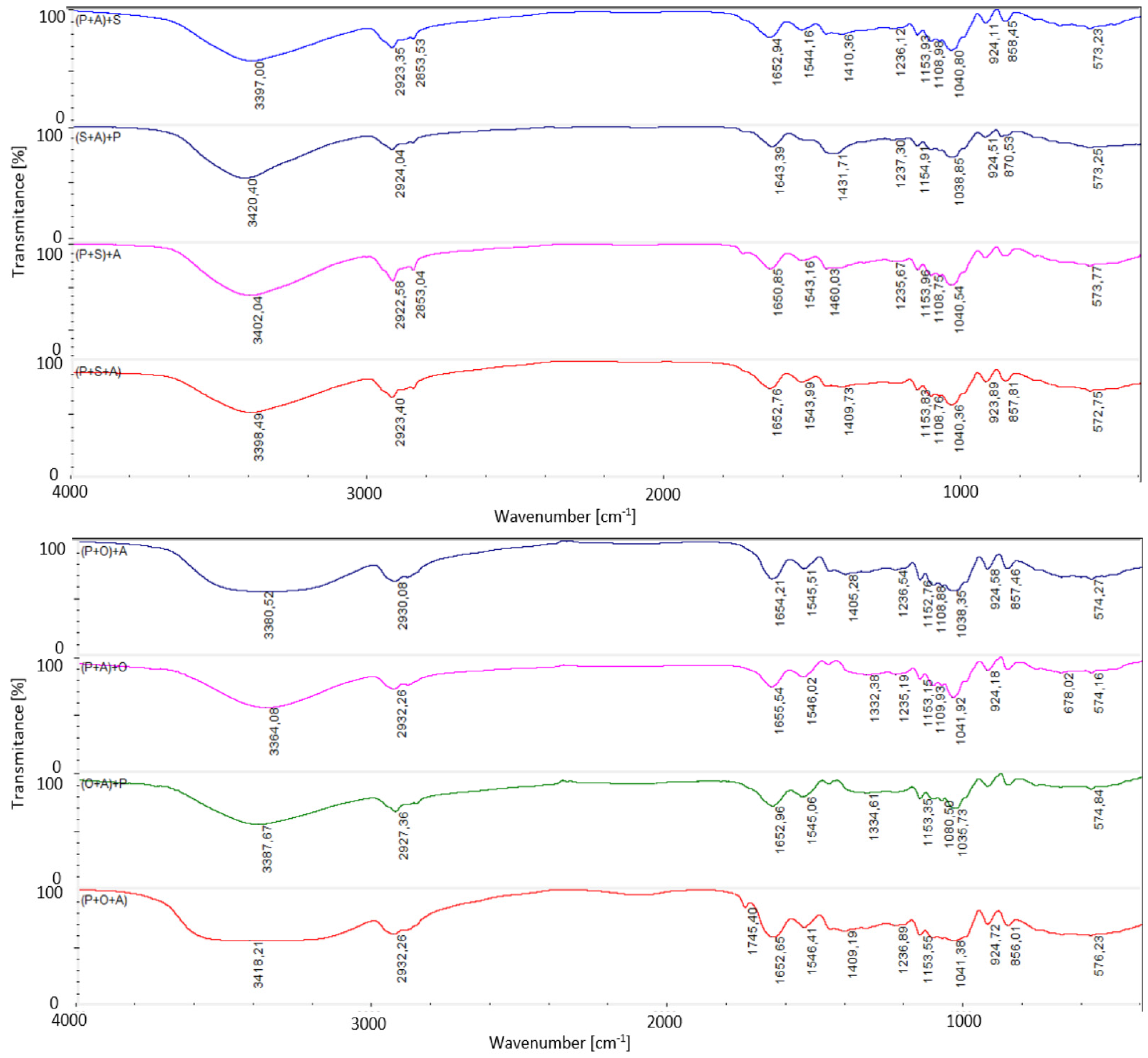 Macromol 03 00041 g007