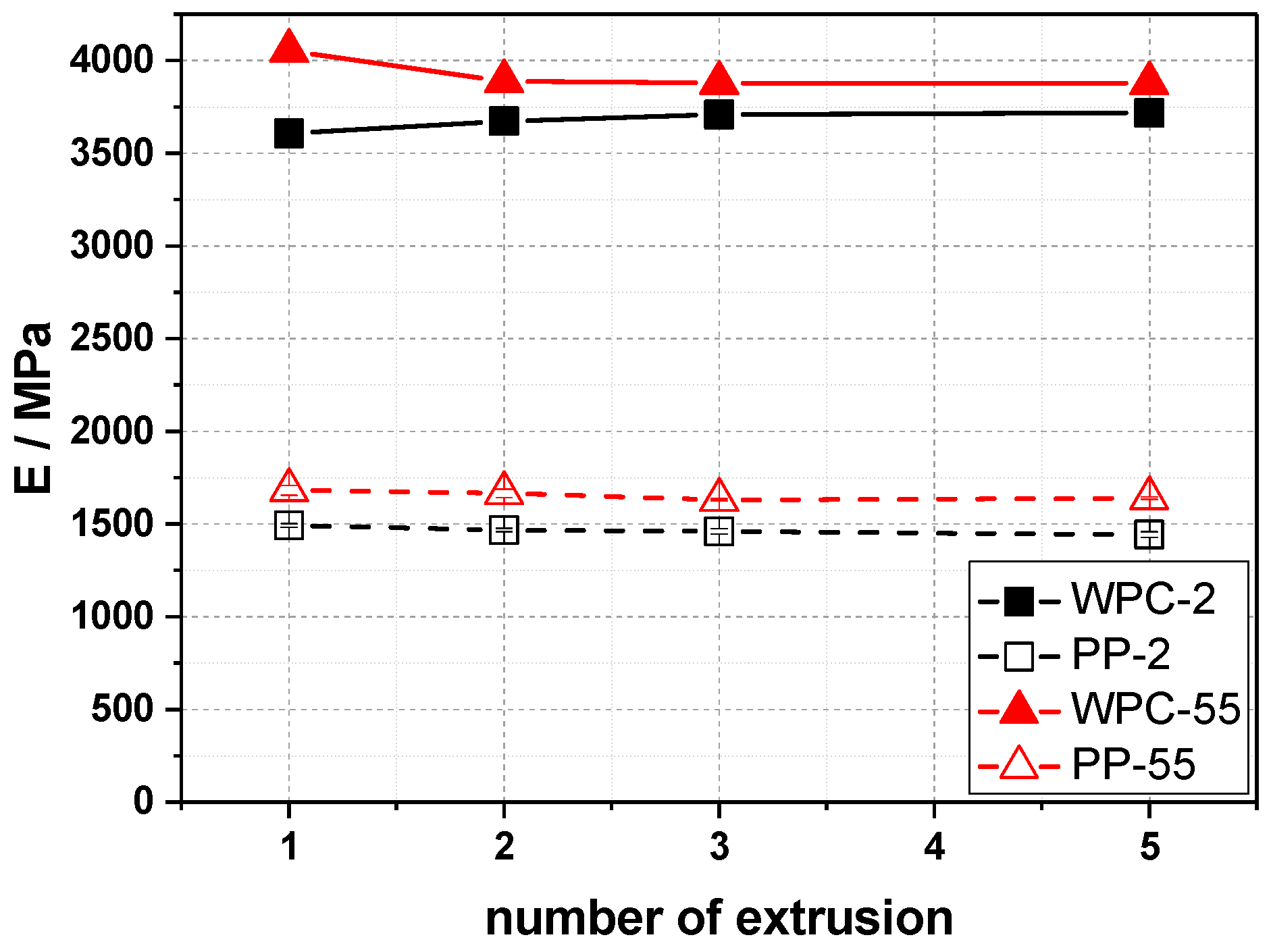 Macromol 03 00043 g001