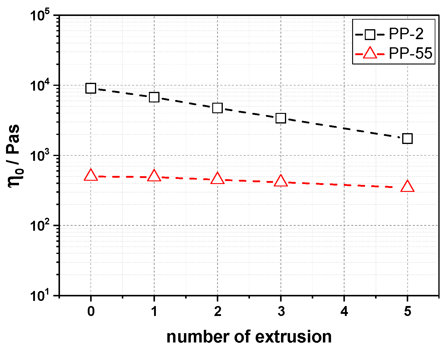 Macromol 03 00043 g006