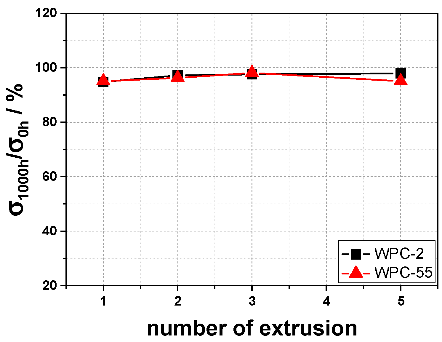 Macromol 03 00043 g010