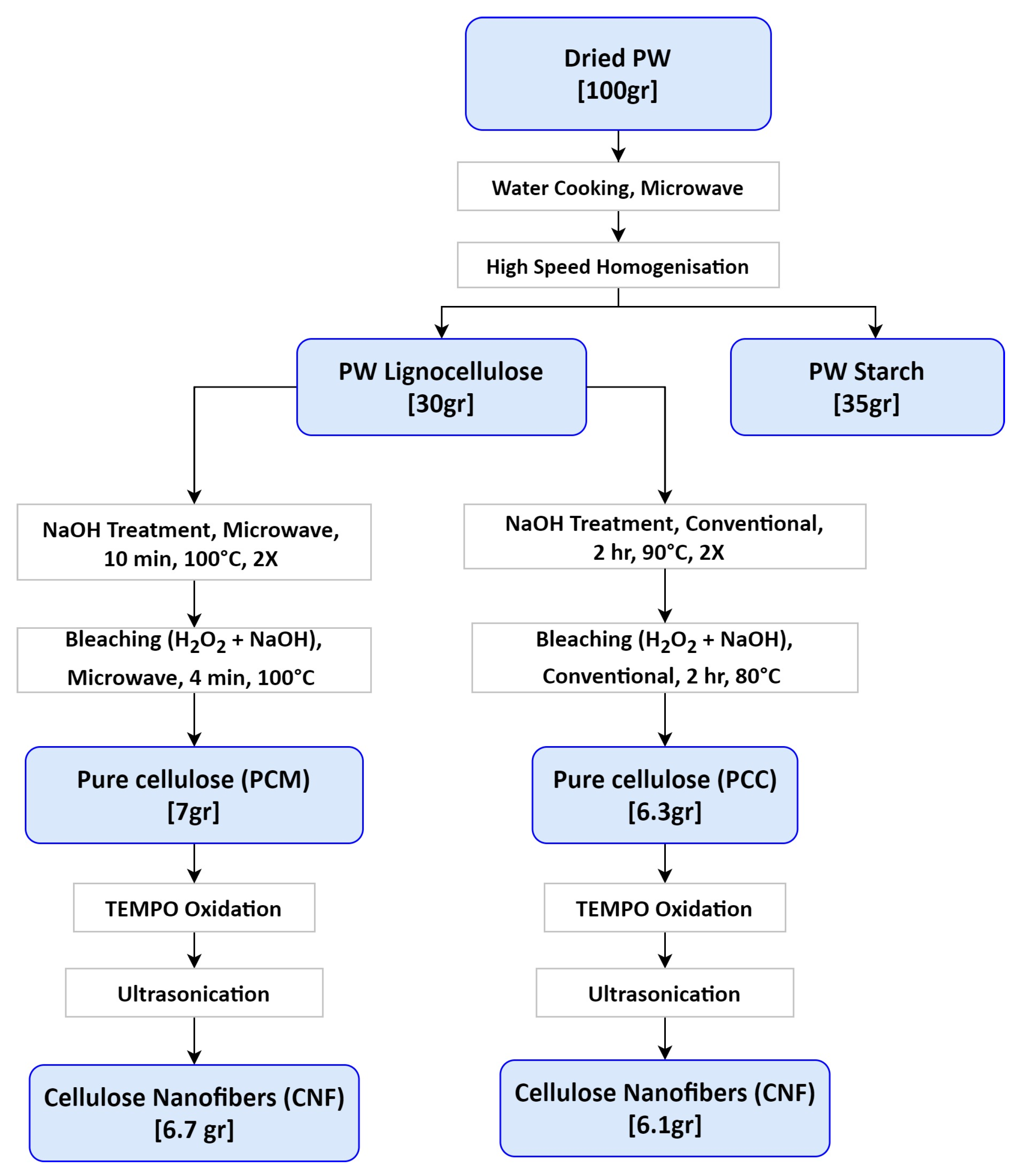 Macromol 03 00044 g001