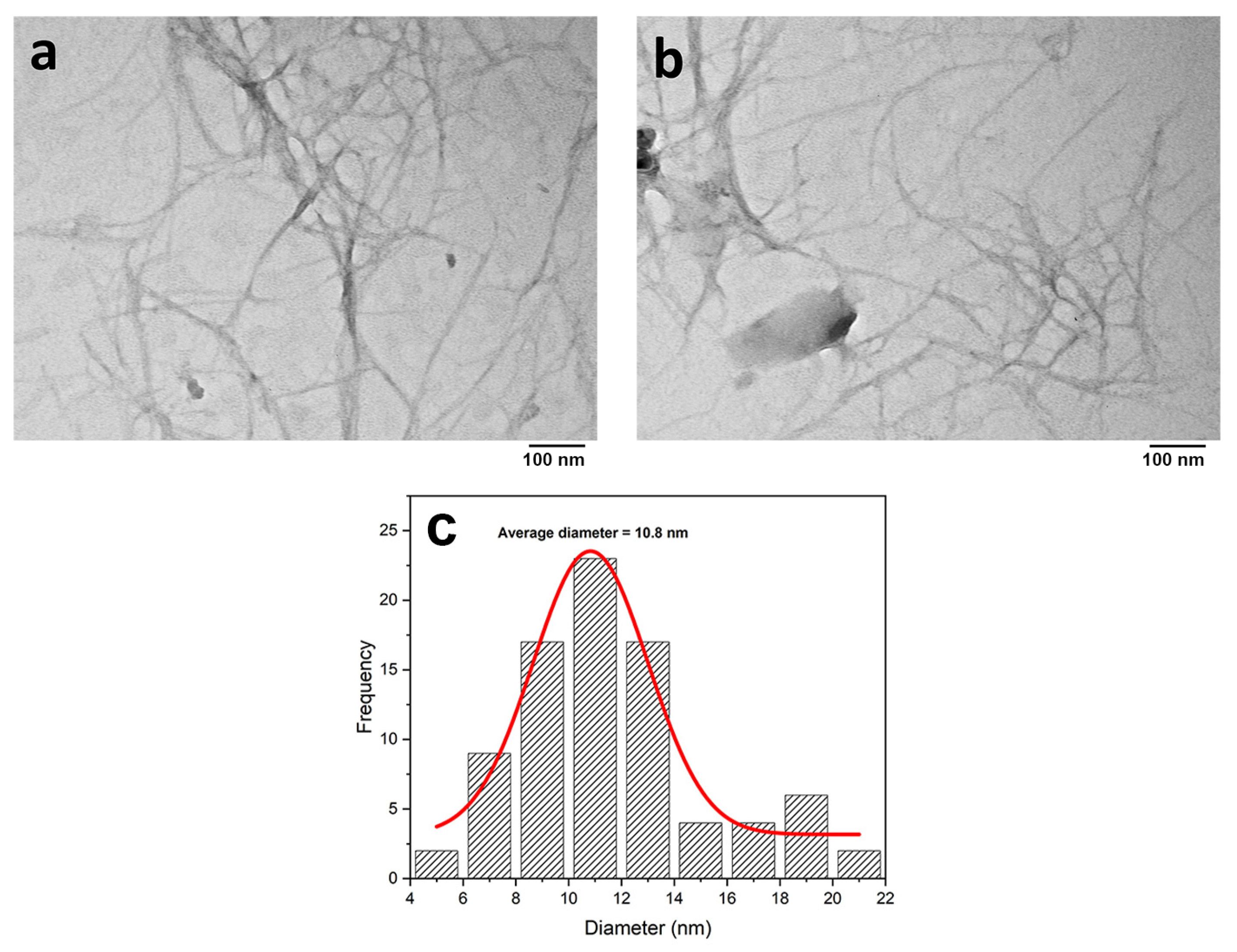 Macromol 03 00044 g003