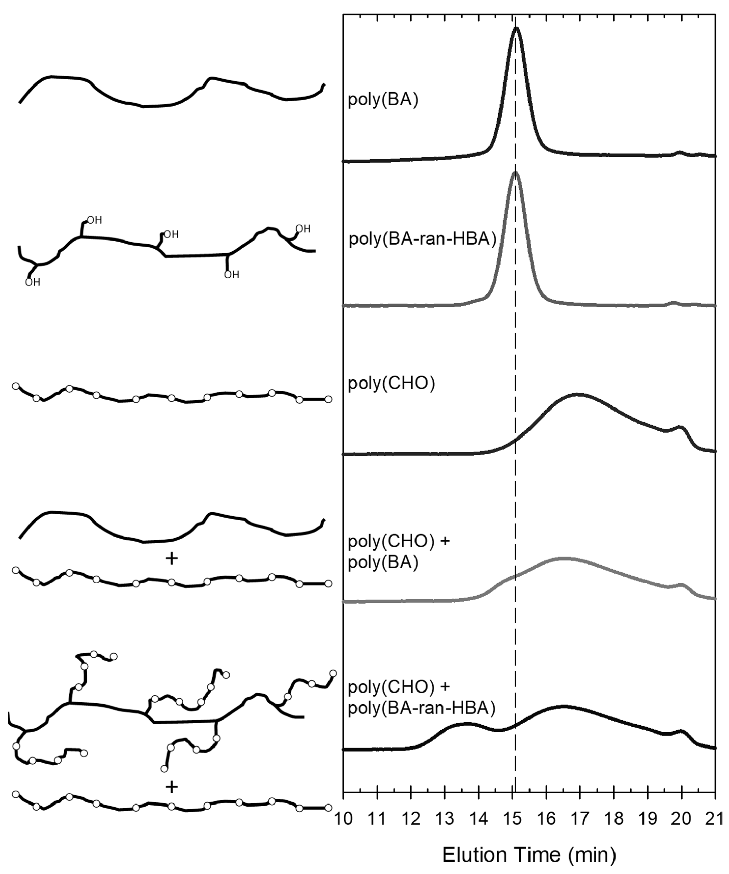 Macromol 04 00005 g005 Macromol 04 00005 g005