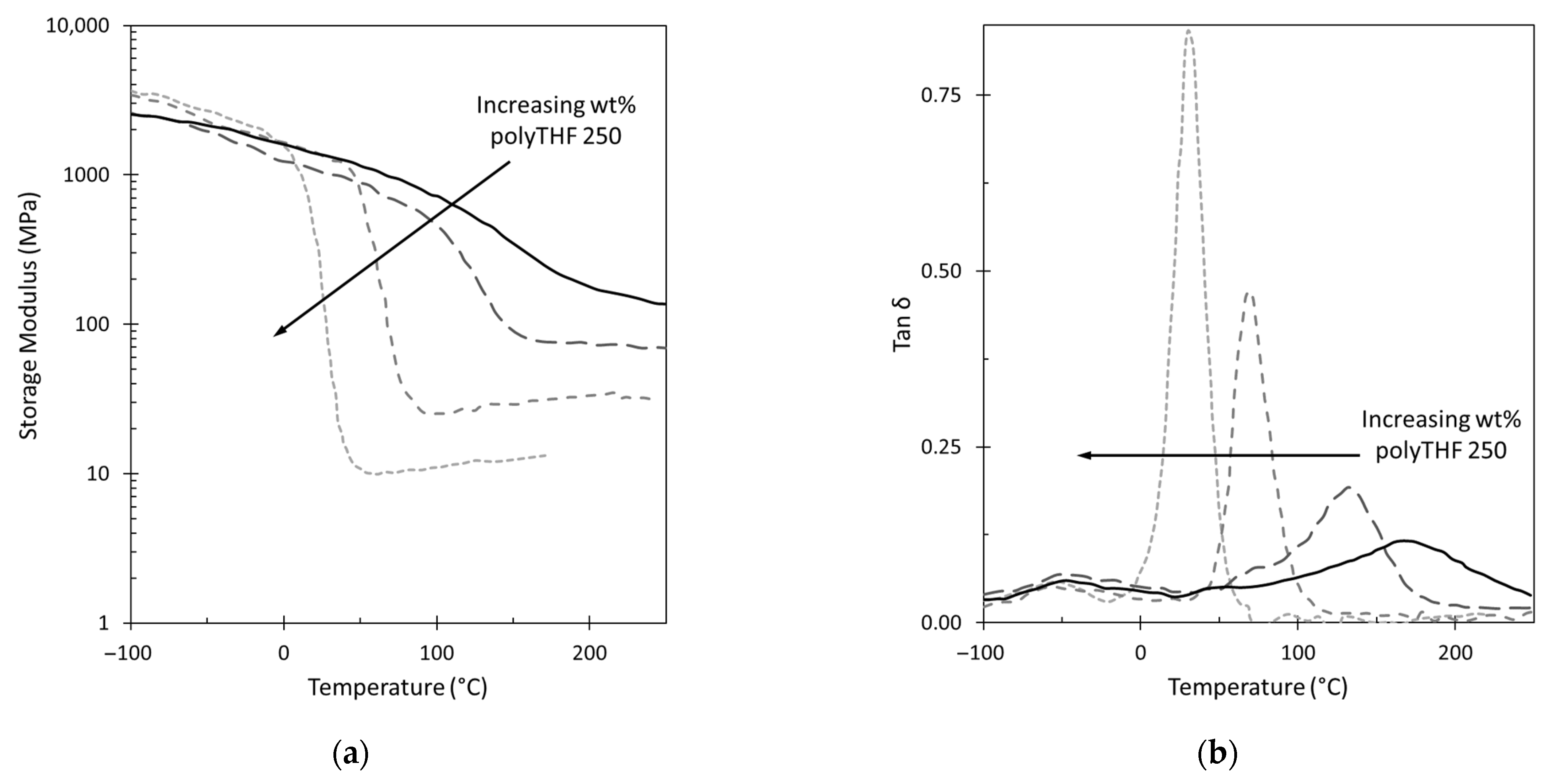 Macromol 04 00005 g006 Macromol 04 00005 g006
