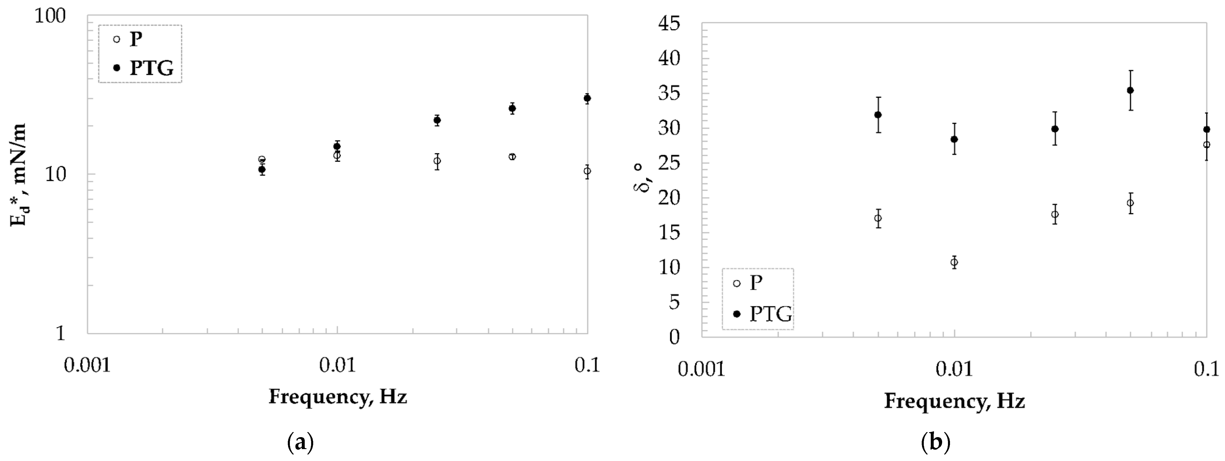 Macromol 04 00012 g004