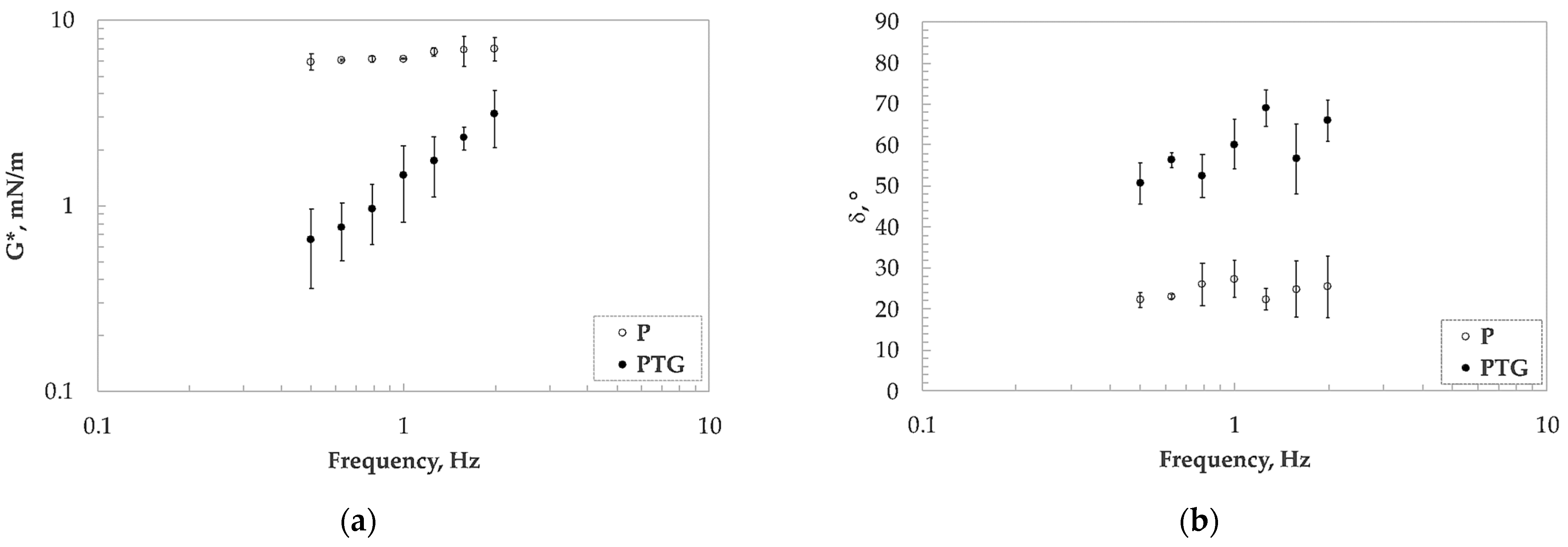 Macromol 04 00012 g005