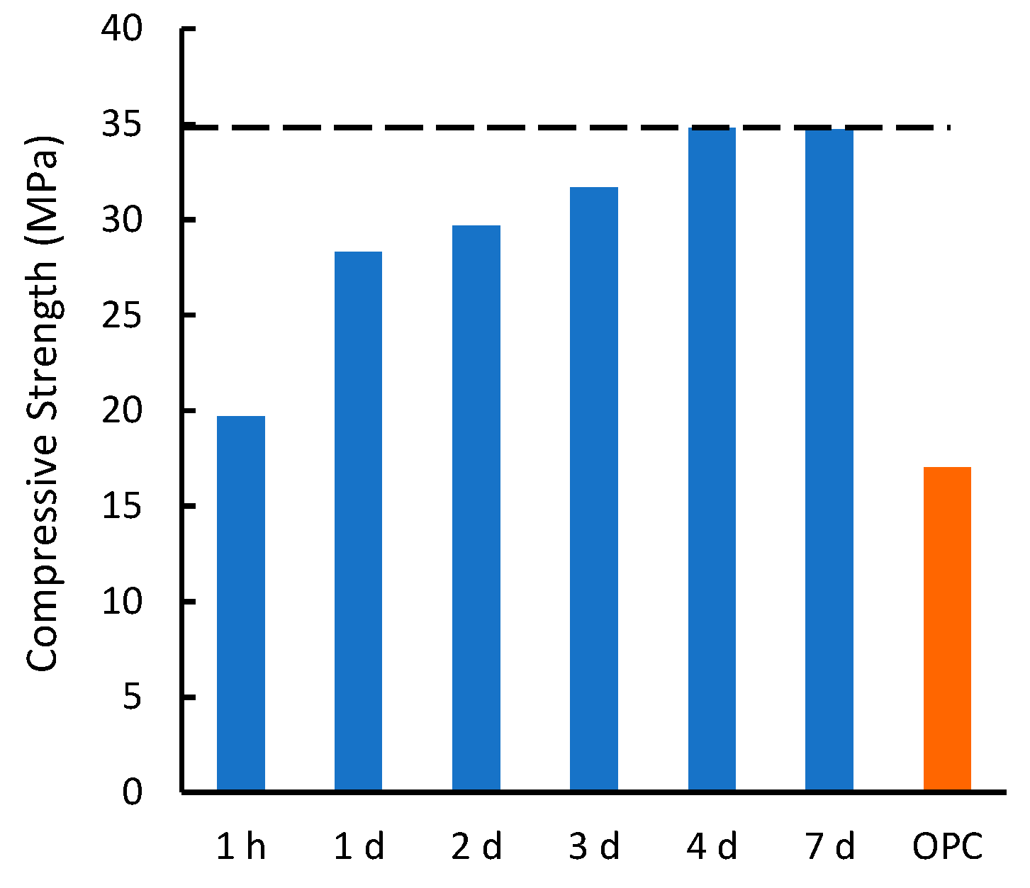 Macromol 04 00013 g001