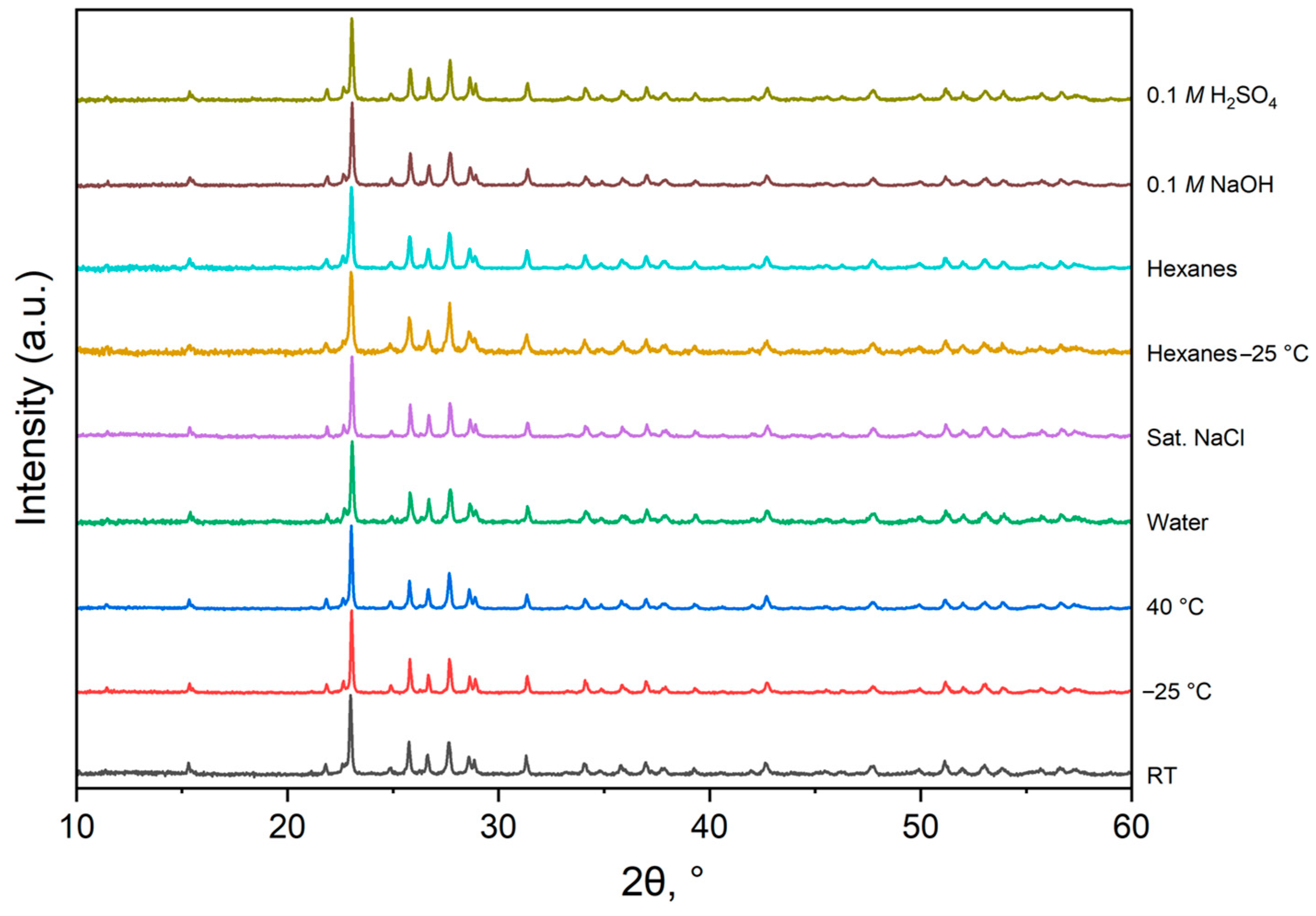 Macromol 04 00013 g003