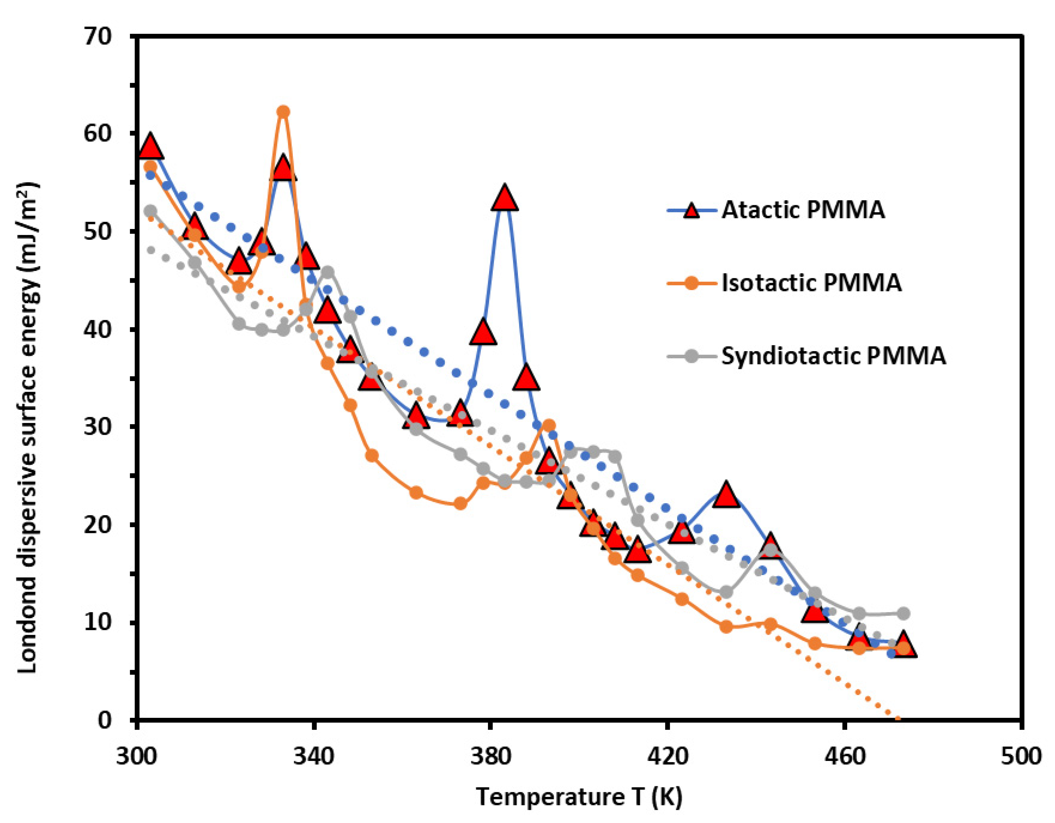 Macromol 04 00020 g001