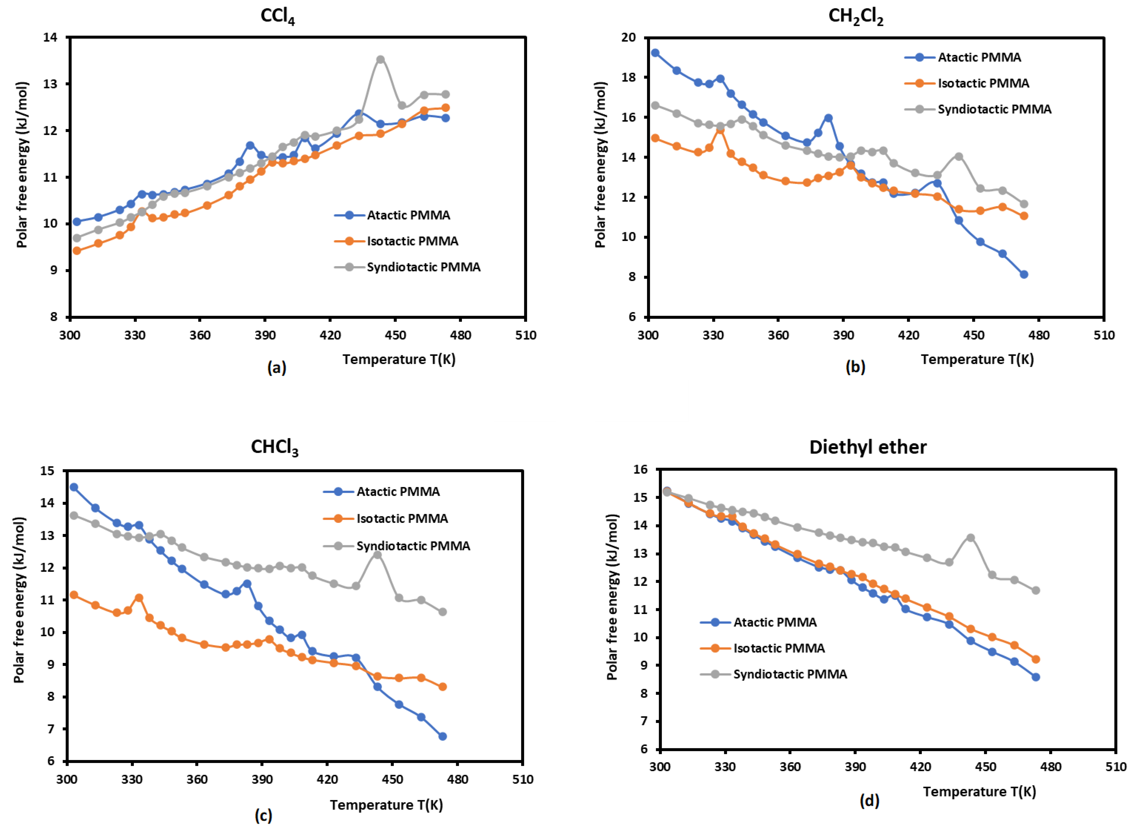 Macromol 04 00020 g002a