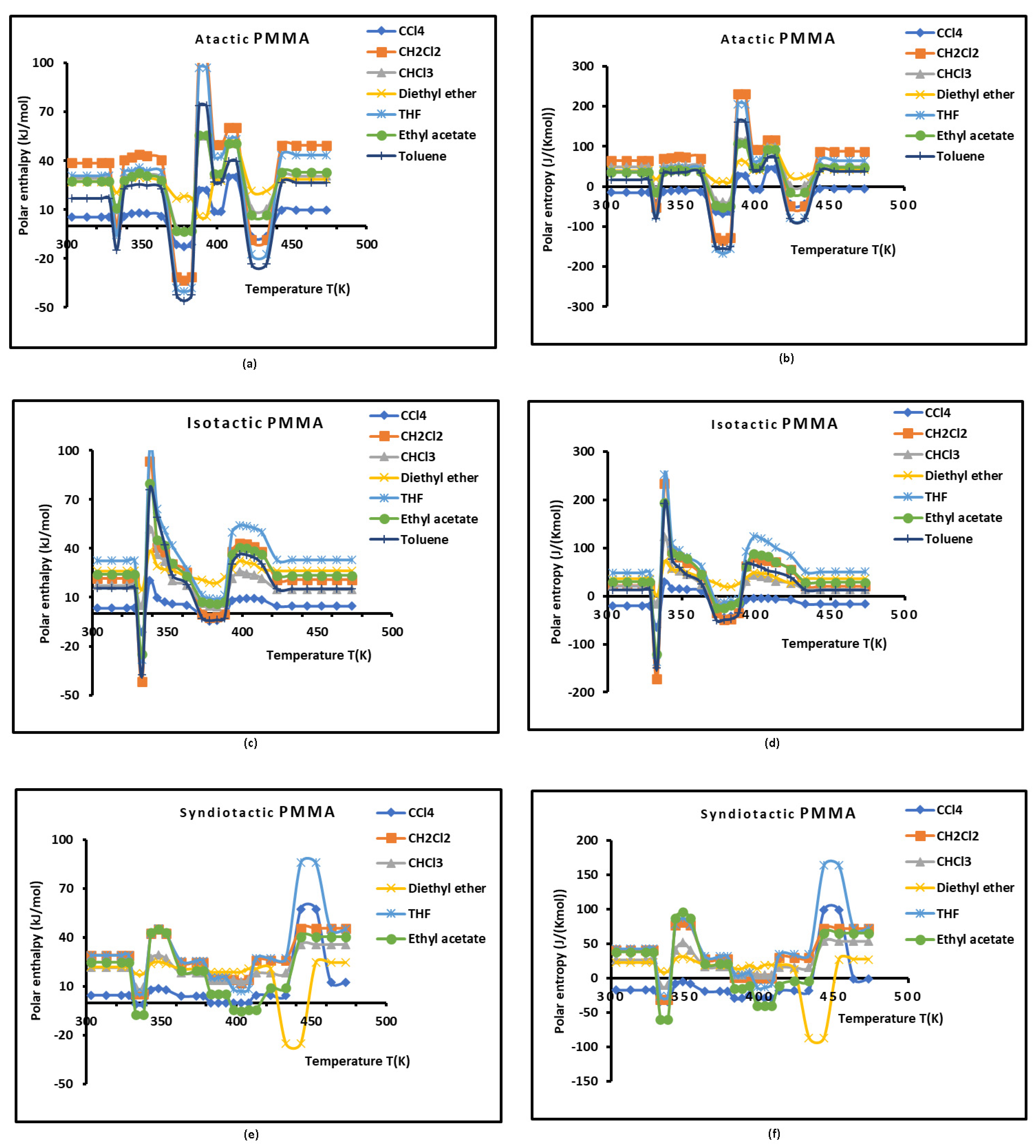 Macromol 04 00020 g003