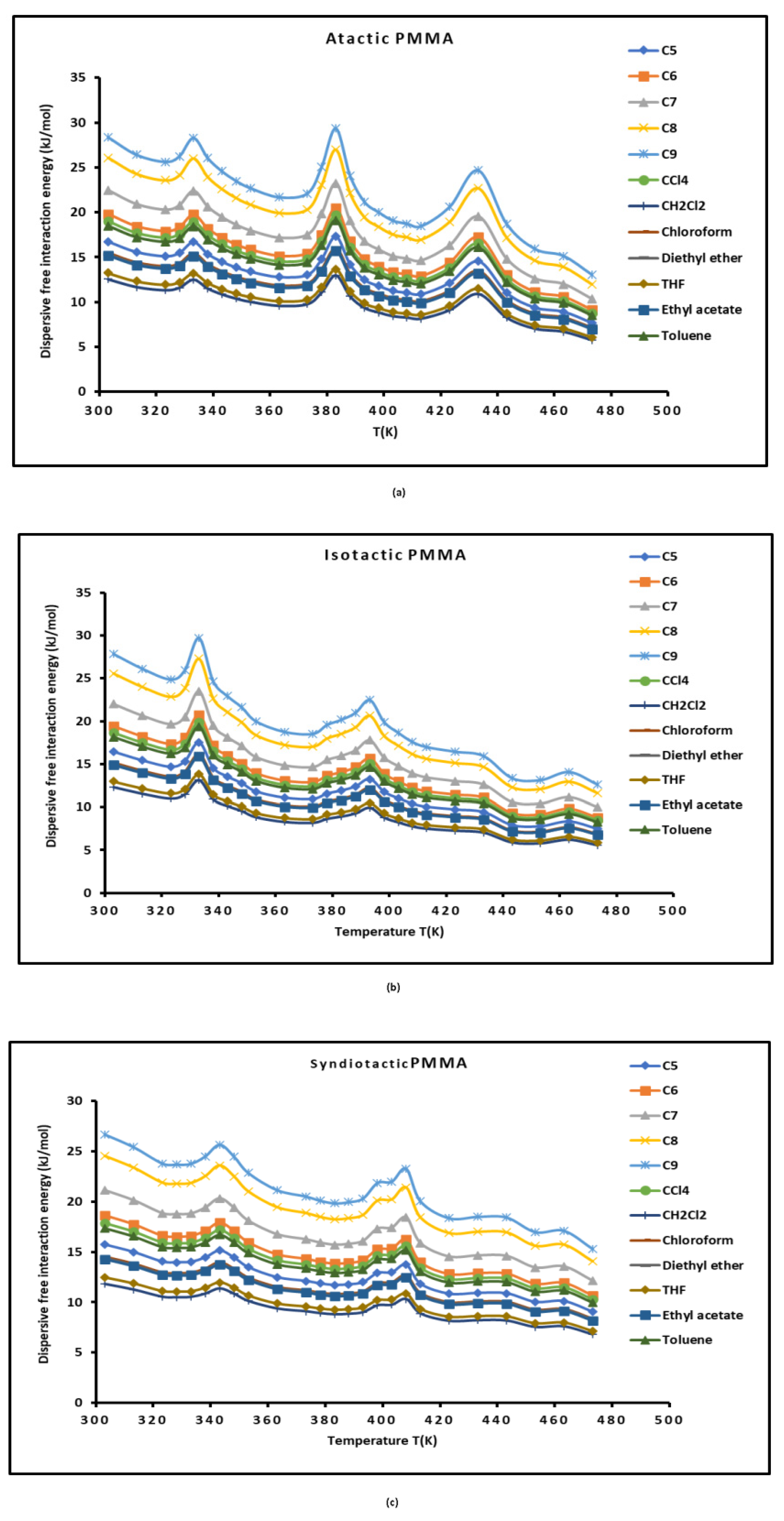 Macromol 04 00020 g005