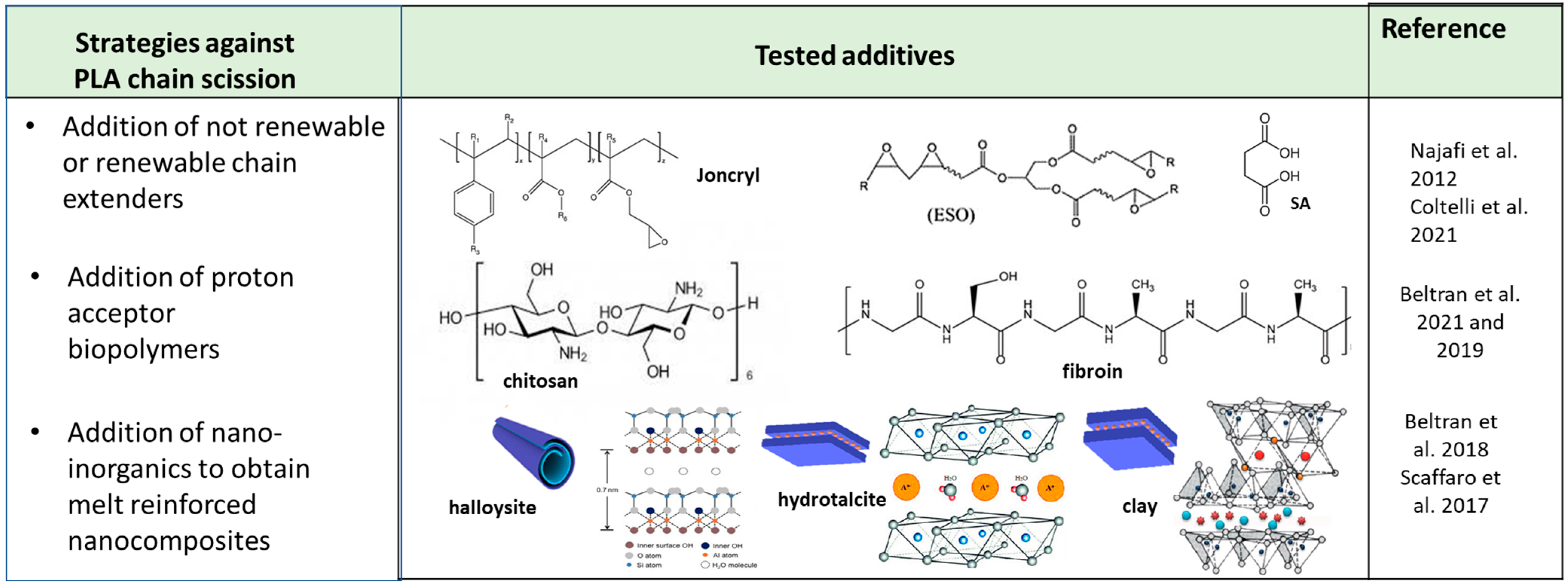 Macromol 04 00023 g002