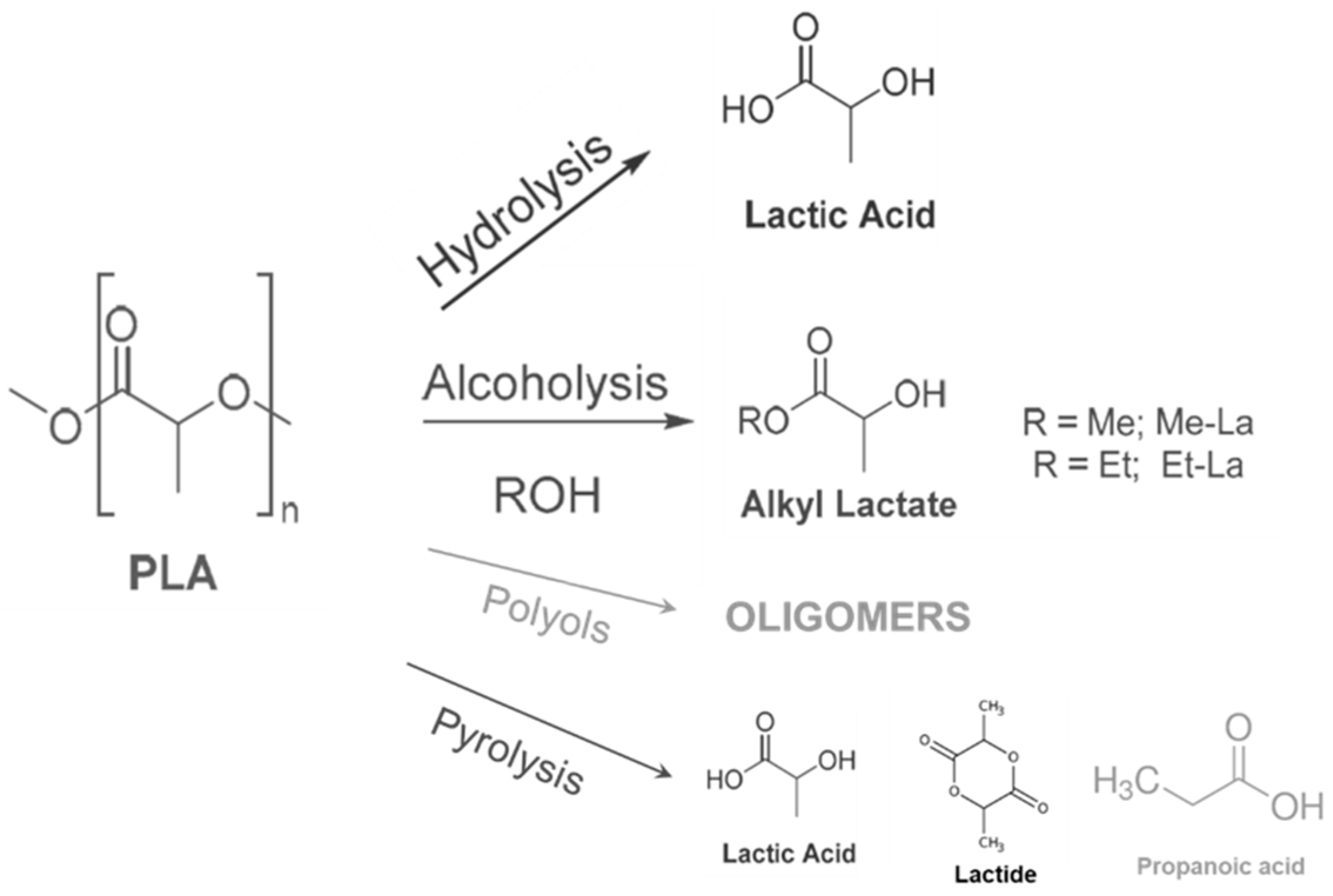 Macromol 04 00023 g003