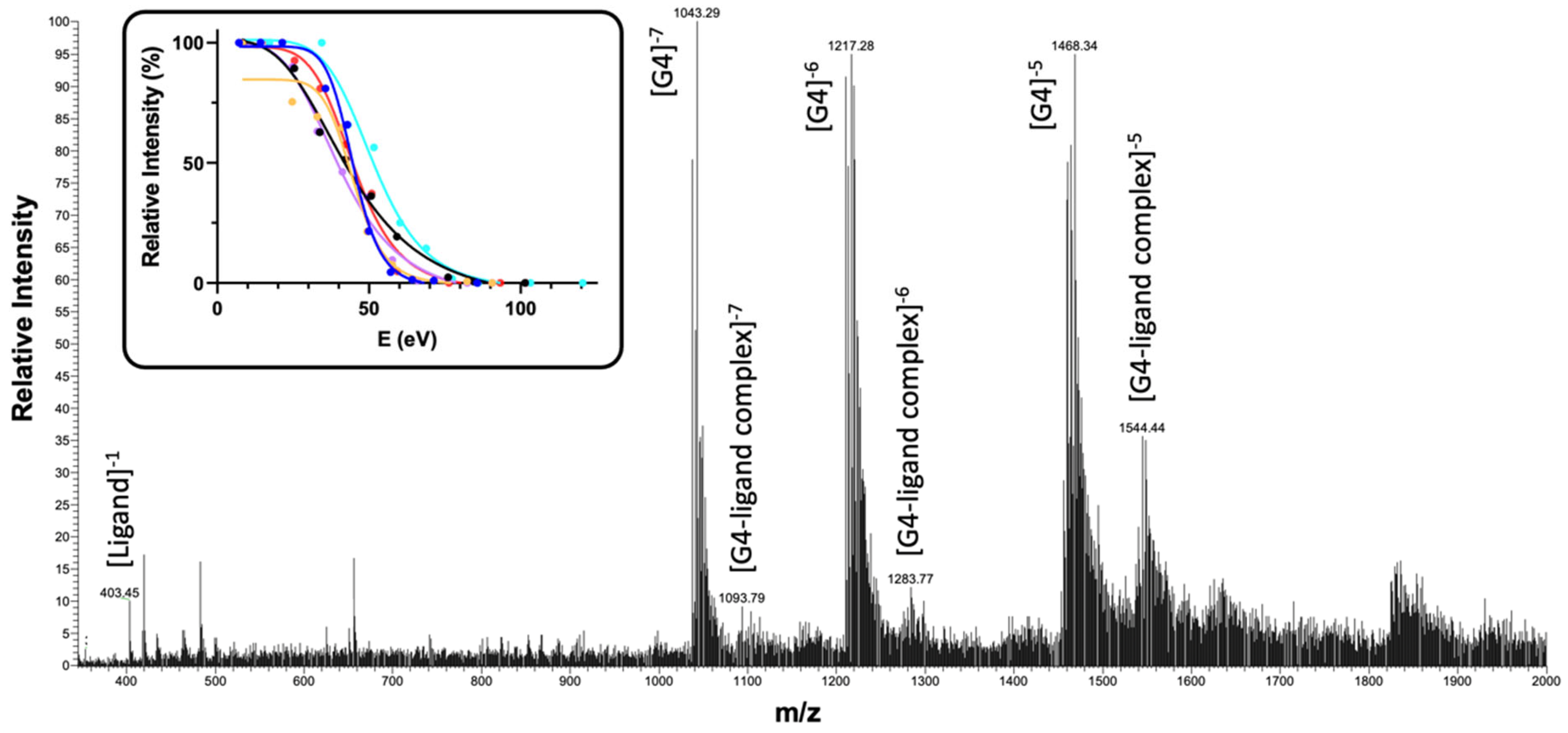 Macromol 04 00033 g001